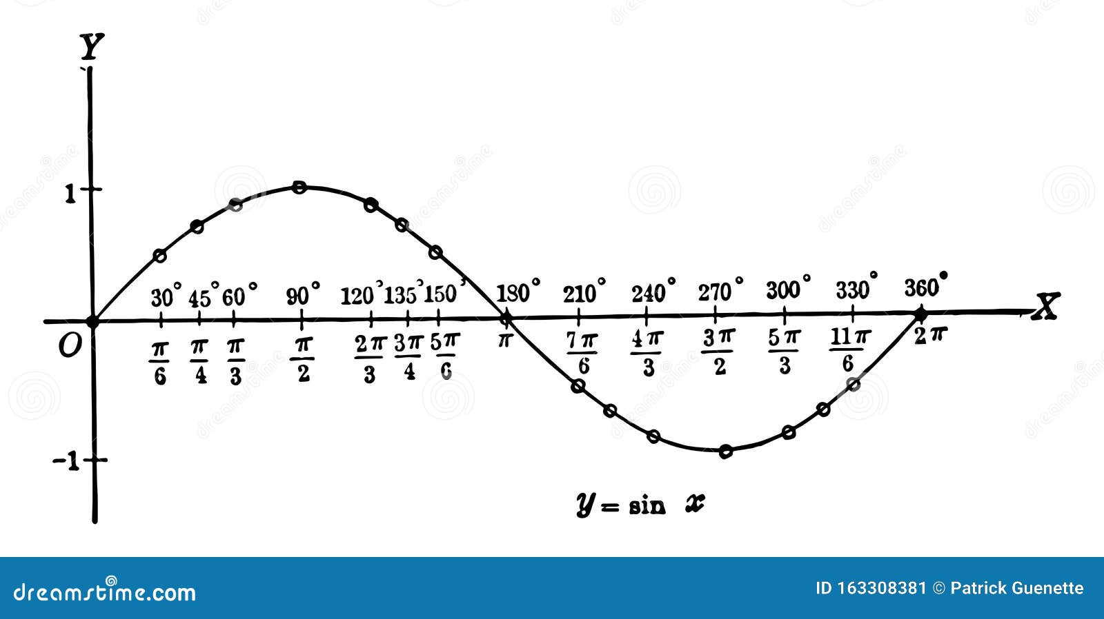 illustration of sine