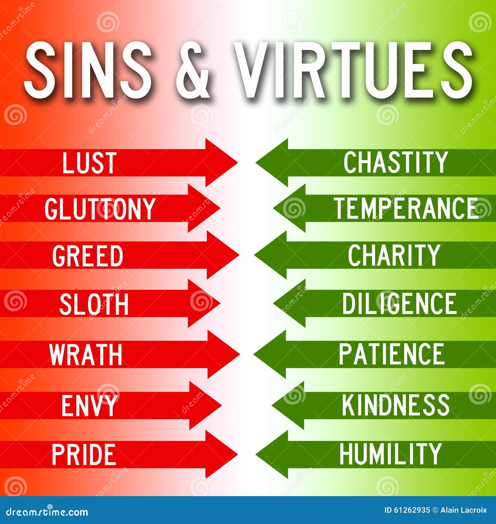 7 virtues vs 7 sins