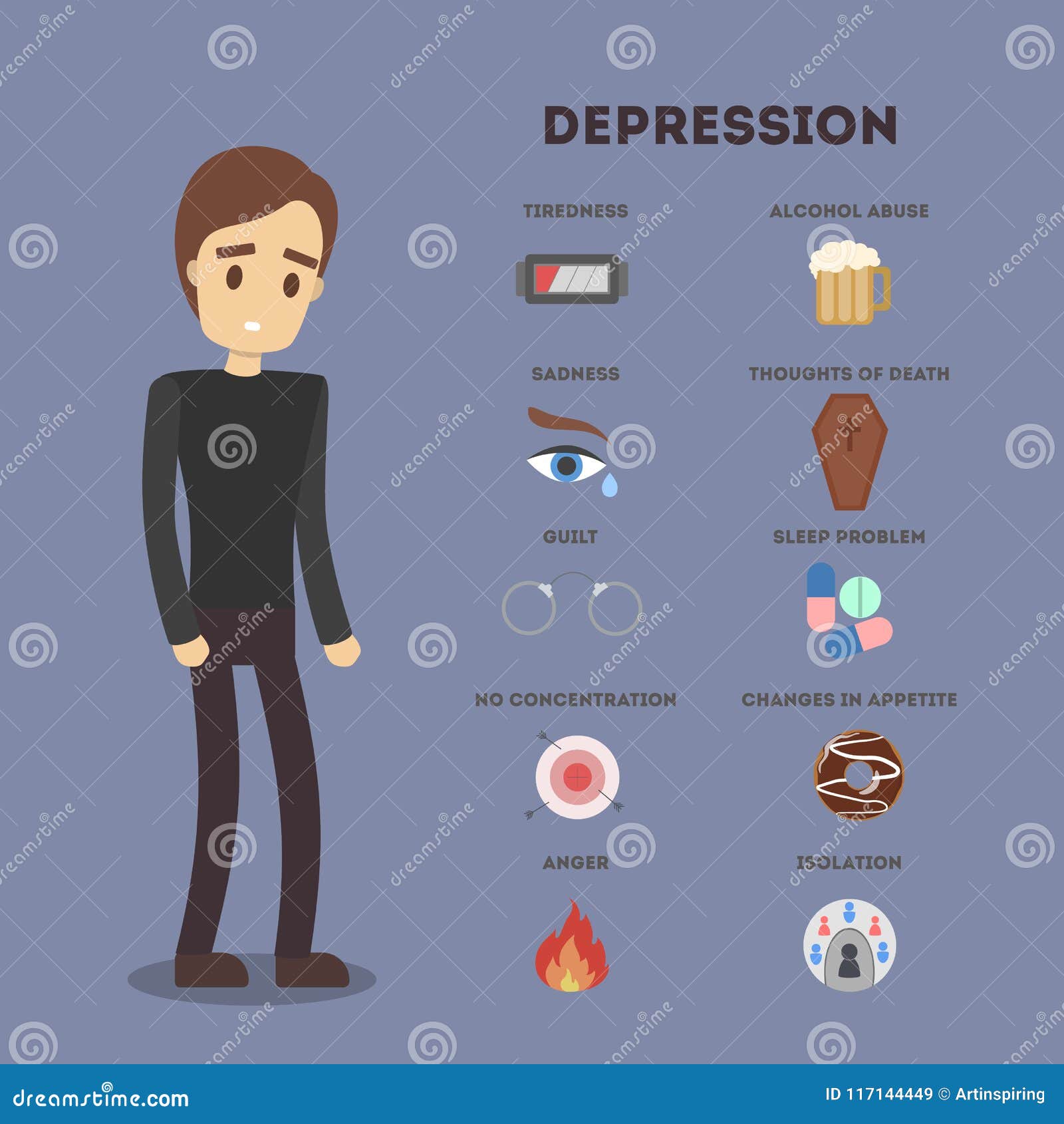 Sintomas da Depressão