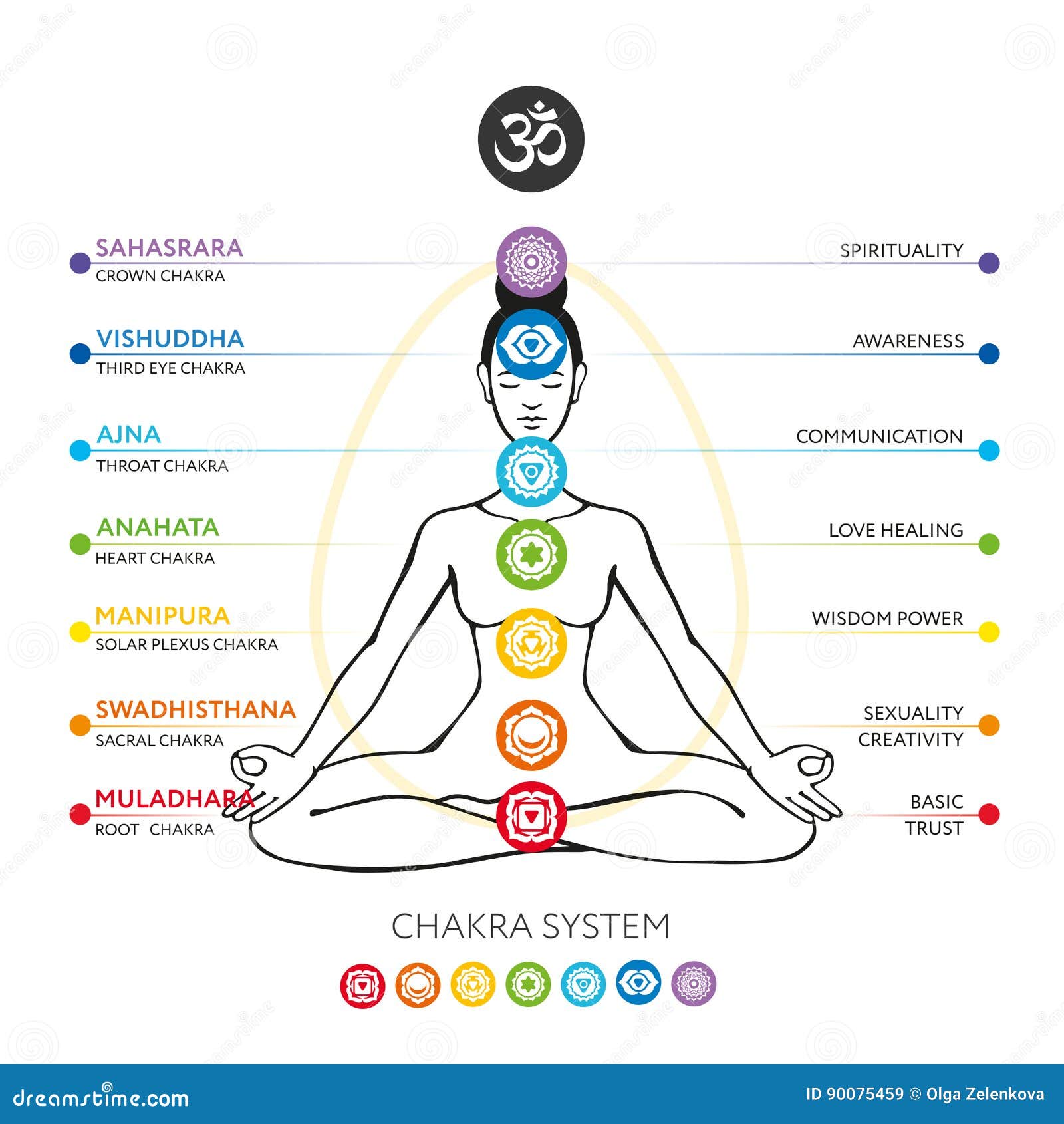 Sistema De Chakras De Corpo Humano Ilustração Stock Ilustração de