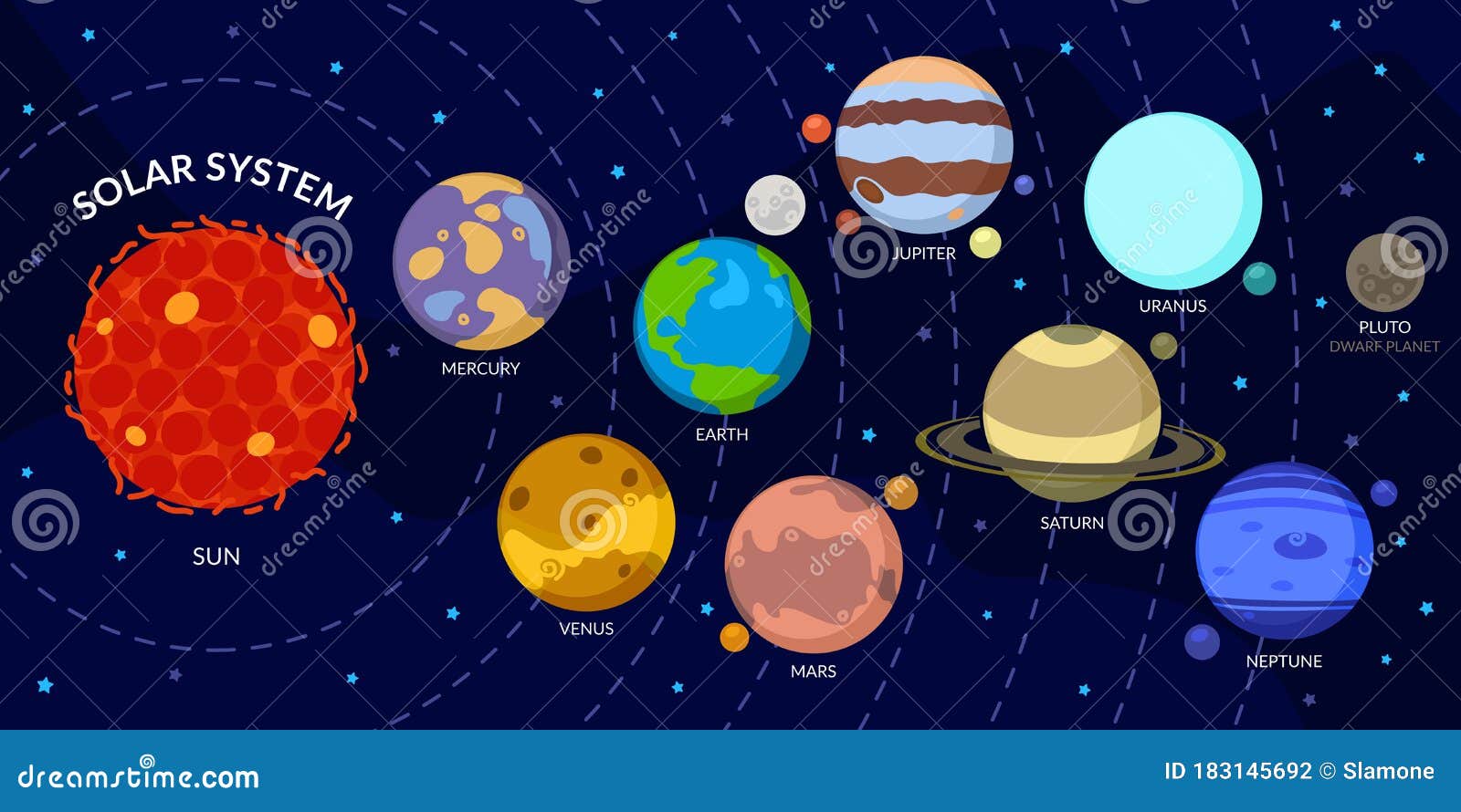 Sistema Solar Con Planetas De Dibujos Animados. Universo Para Niños Marea  Solar Mercurio Venus Jupiter Saturn Uranus Neptune Pluto Stock de  ilustración - Ilustración de neptuno, aislado: 183145692