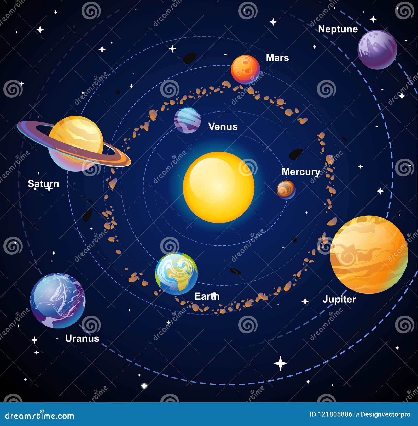 Featured image of post Sistema Solar Desenho Em Portugues Recortables del sistema solar para ni os