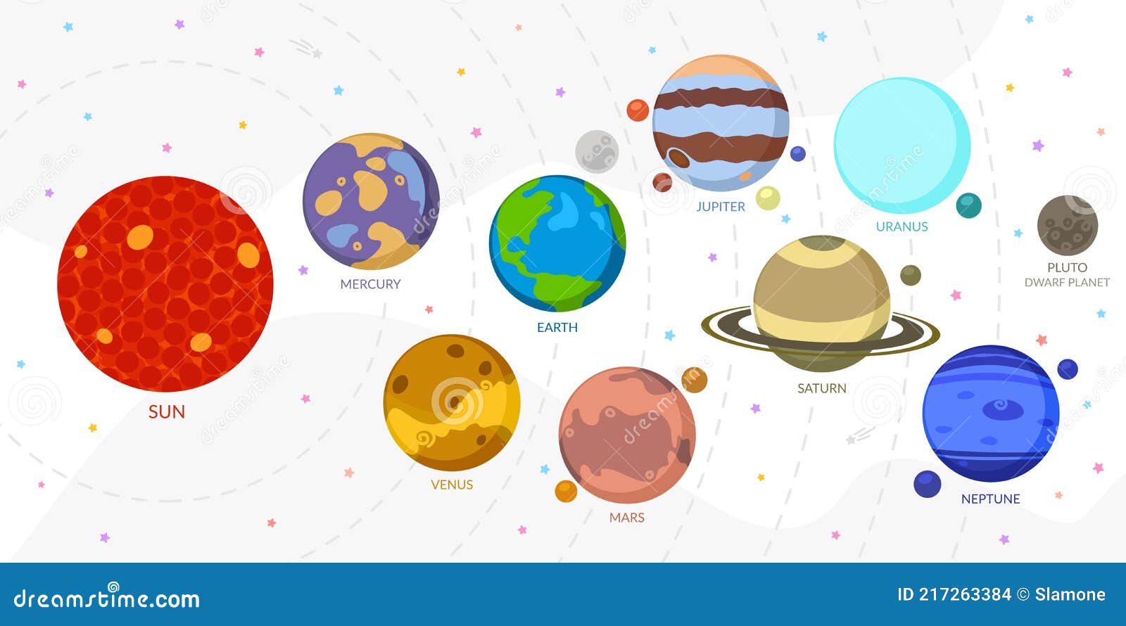 Sistema Solar Con Planetas De Dibujos Animados. Universo Para