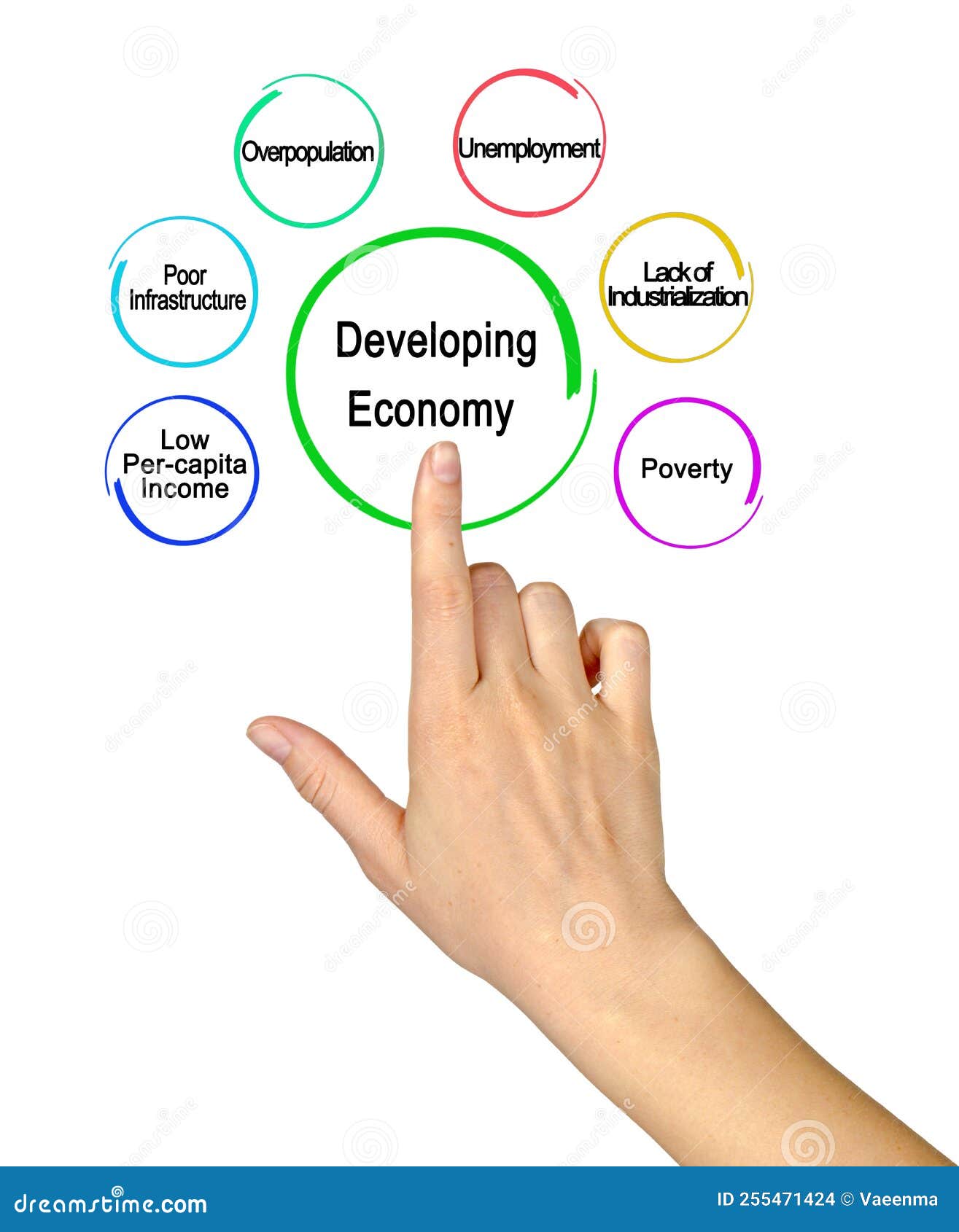 Characteristics of Developing Economy Stock Photo Image of hand