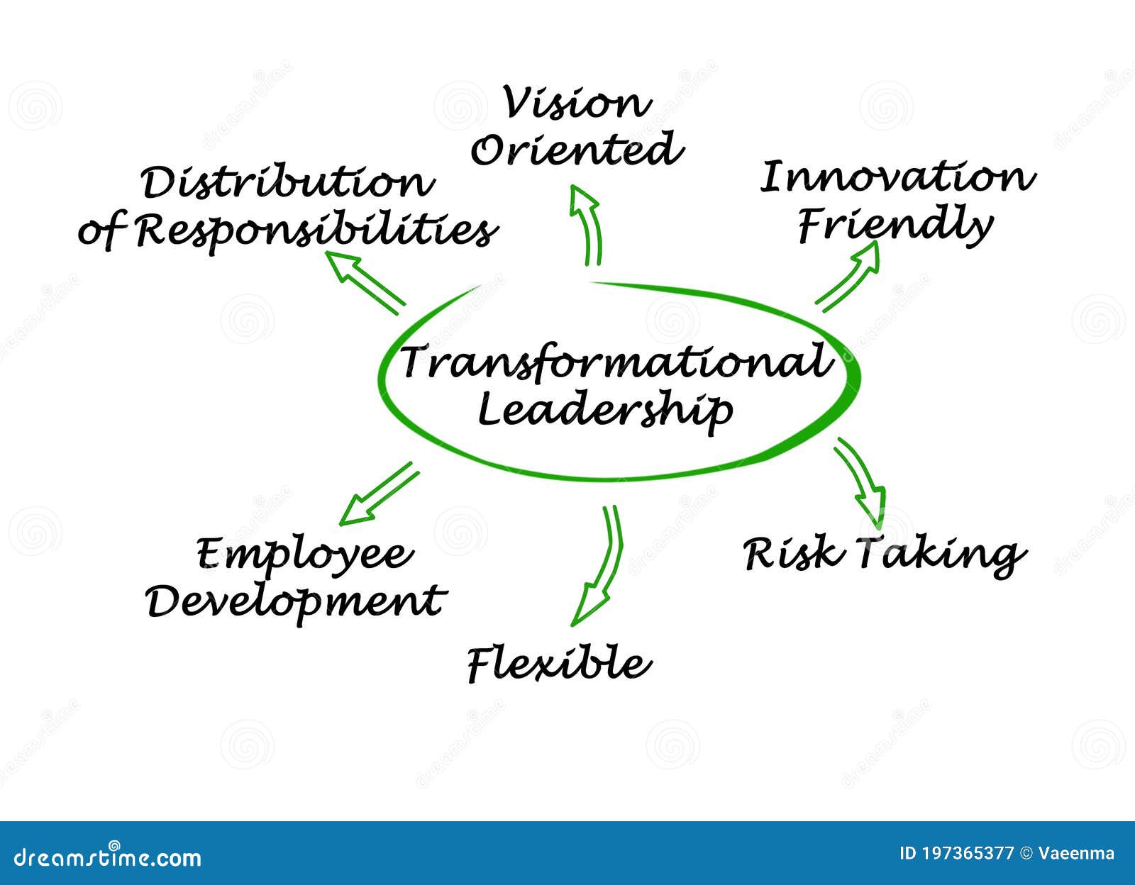characteristics of transformational leadership