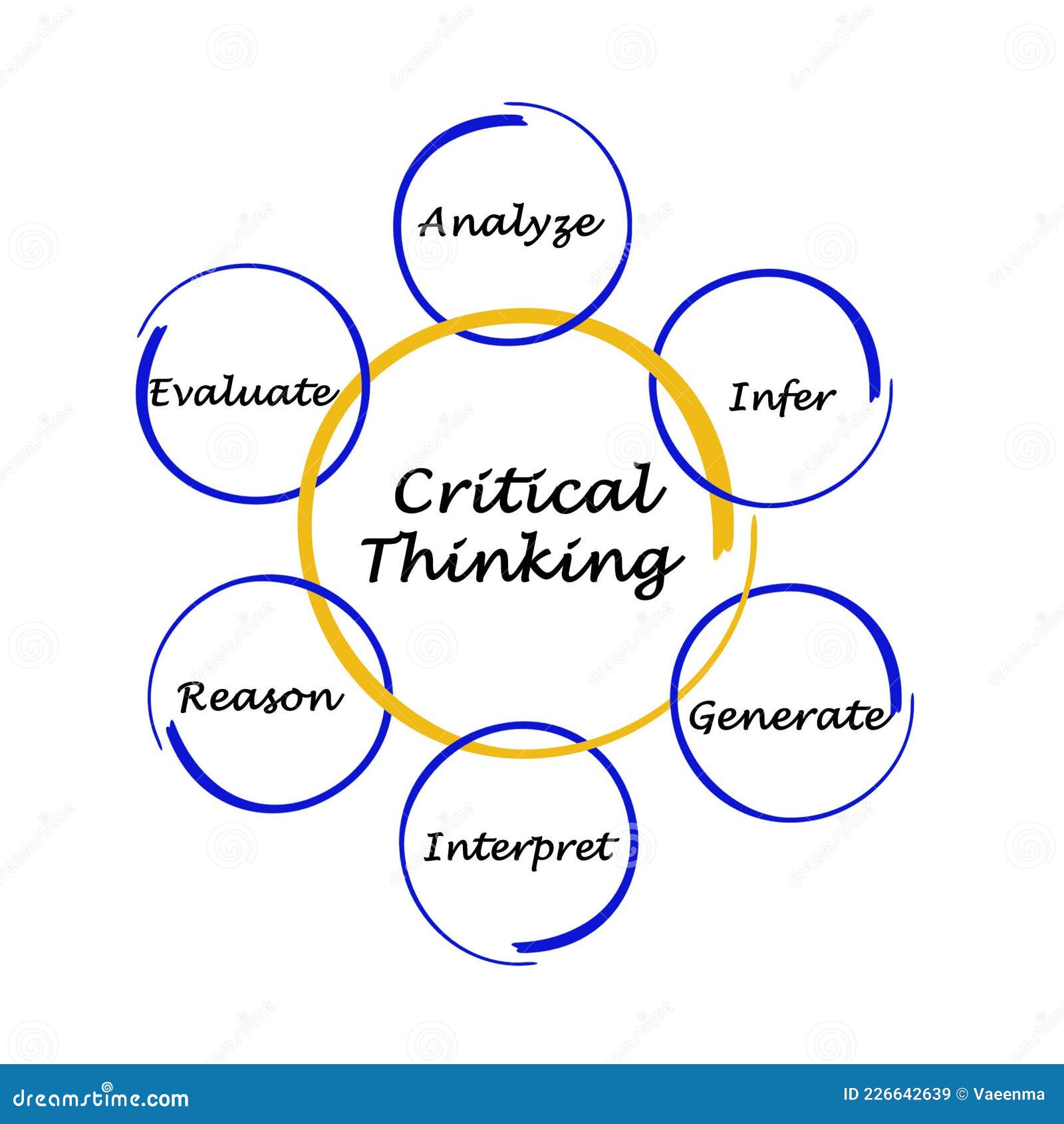 what are the 3 components of critical thinking