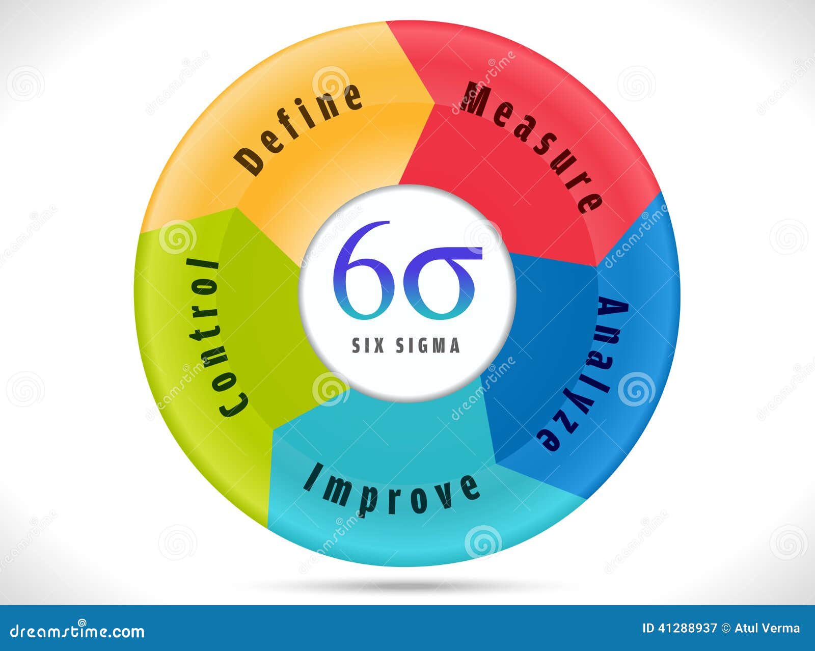 six sigma, cycle indicating process improvement.