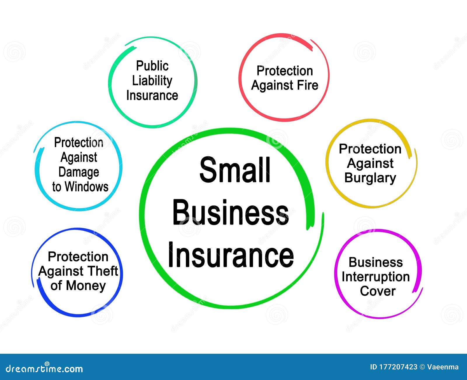 Types of Small Business Insurance Stock Illustration Illustration of