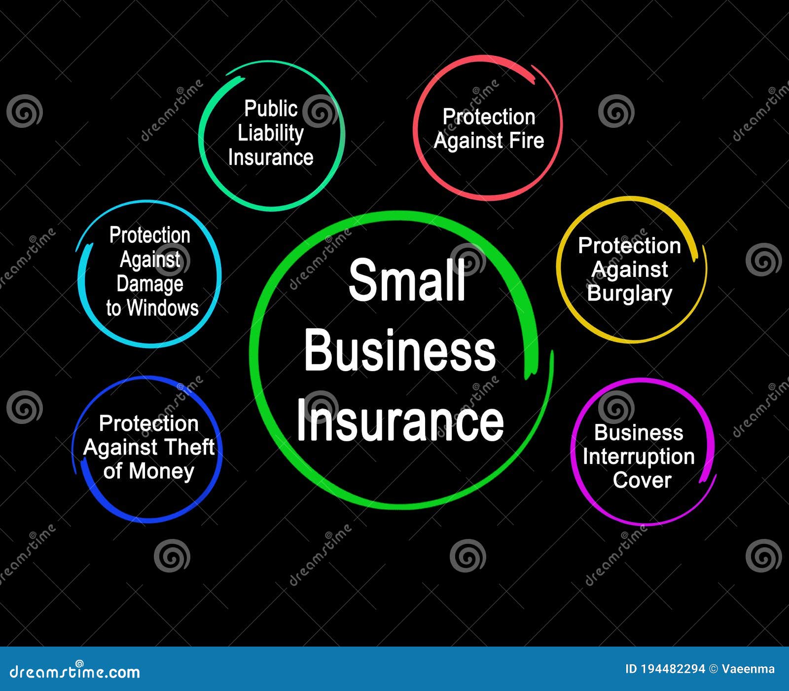 Types of Small Business Insurance Stock Photo Image of commerce