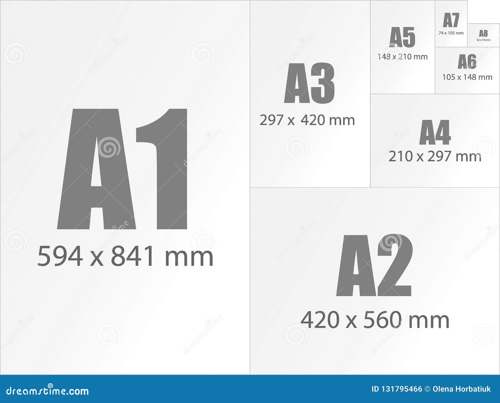 Comparatif A0 A1 A2 A3 A4 A5 A6 A7 A8