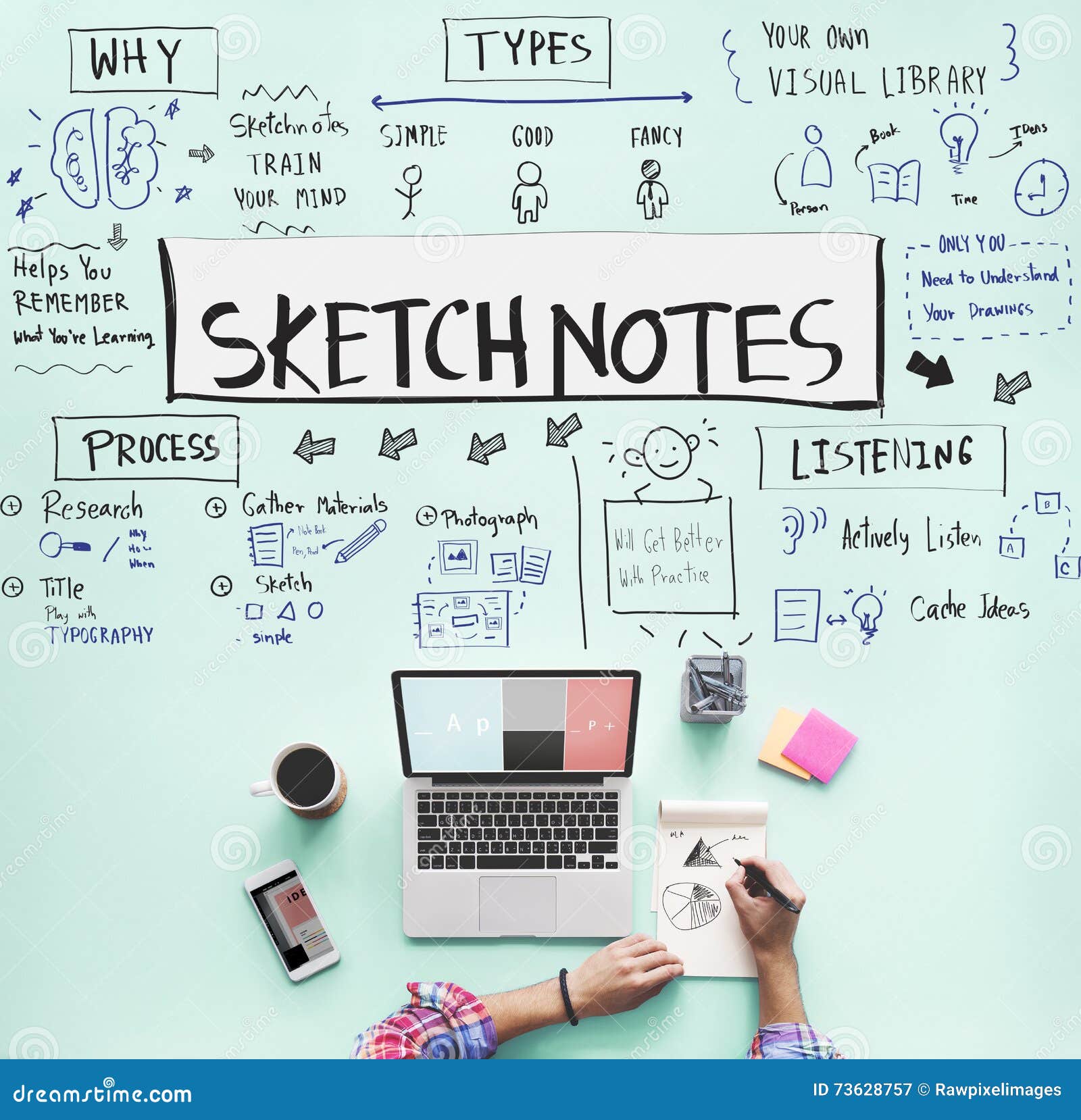 Sketchnotes: Book Summary - Published in The Sketchnote Wo… | Flickr