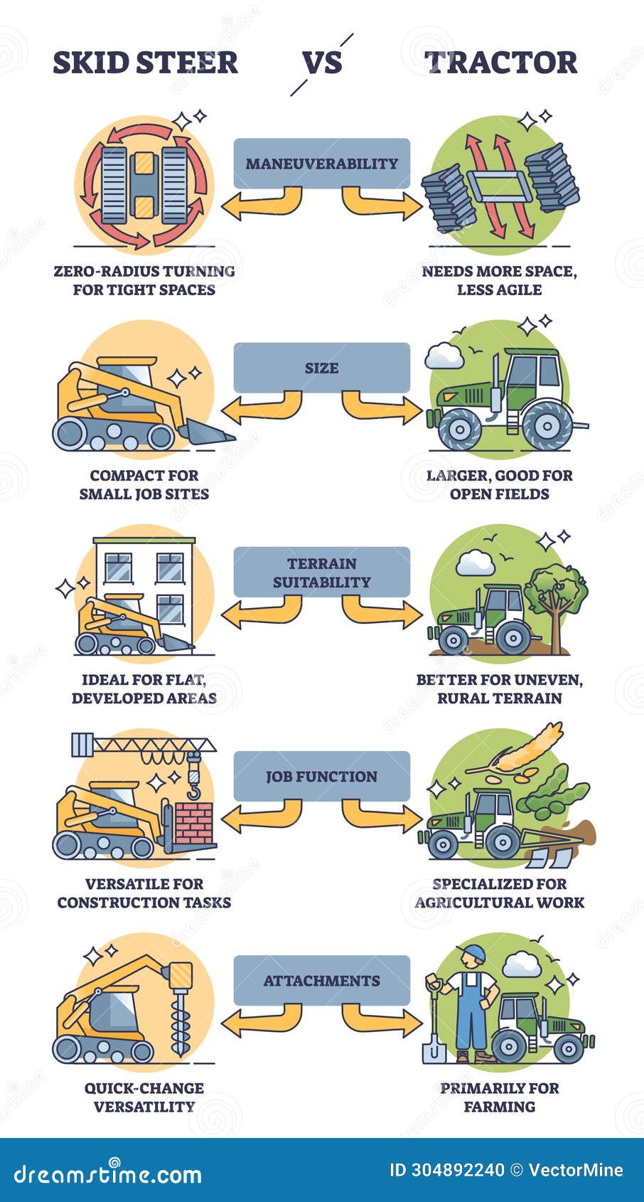 Skid Steer Vs Tractor Equipment Benefits Comparison for Tasks Outline