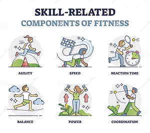 Components Of Assessment Cycle Royalty Free Stock Photography 