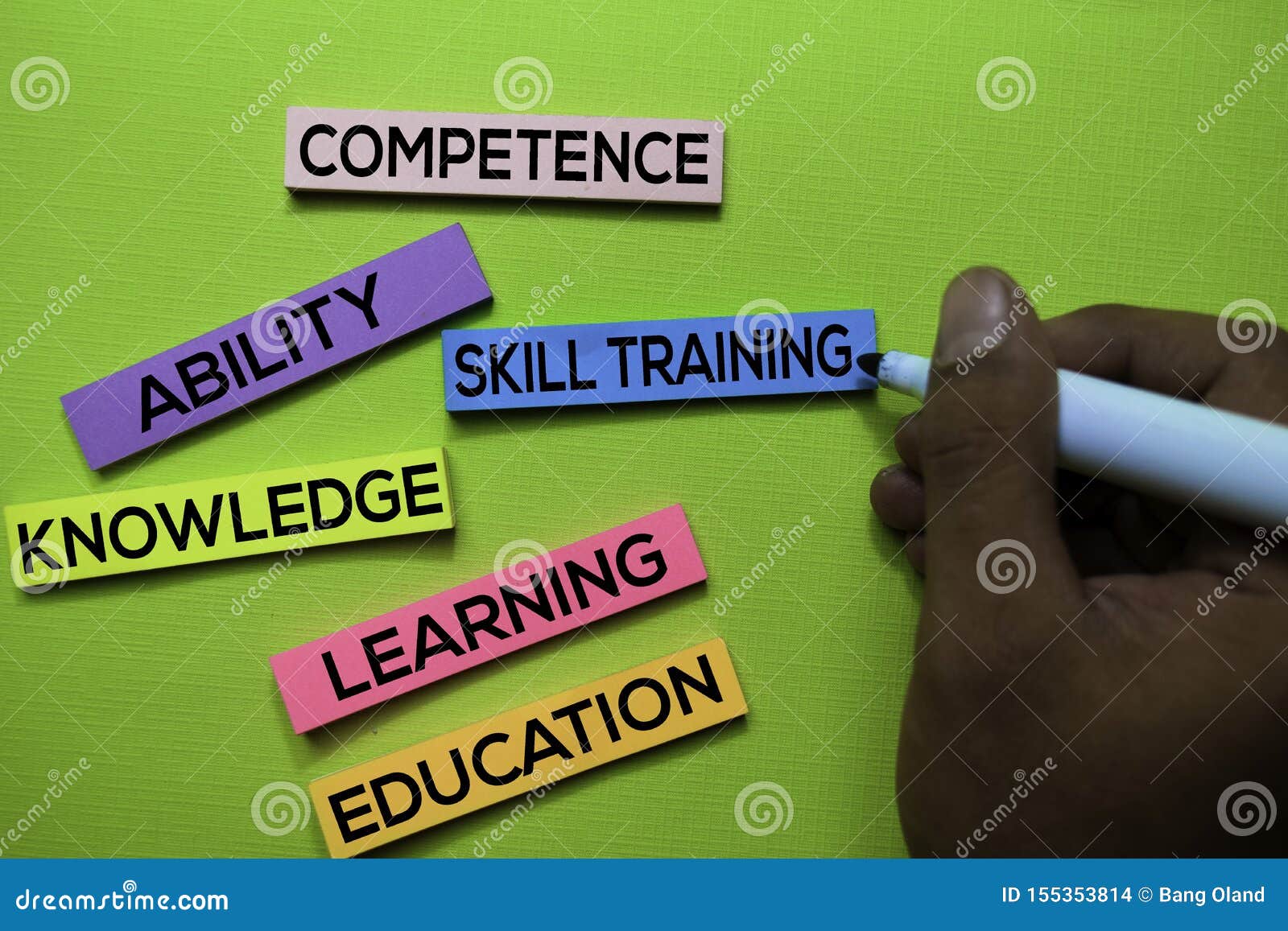 Skill Training Competence Ability Knowledge Learning