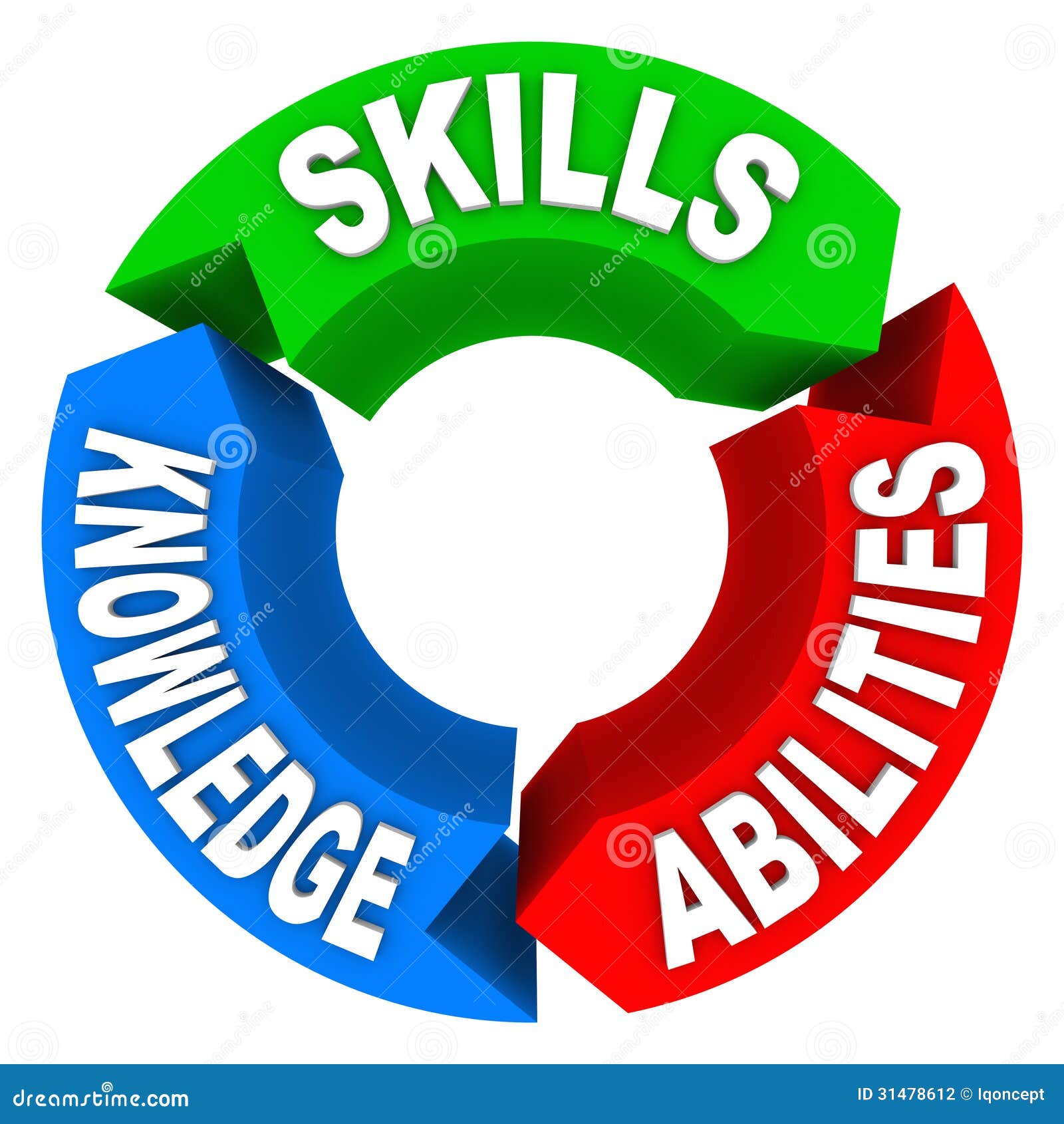 skills knowledge ability criteria job candidate interview