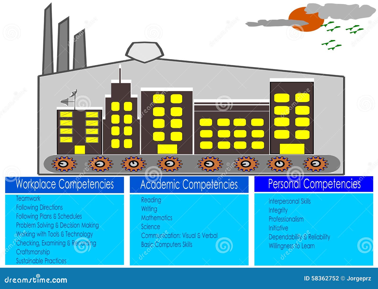 Skills Required for the Industry of Commercial and Industrial