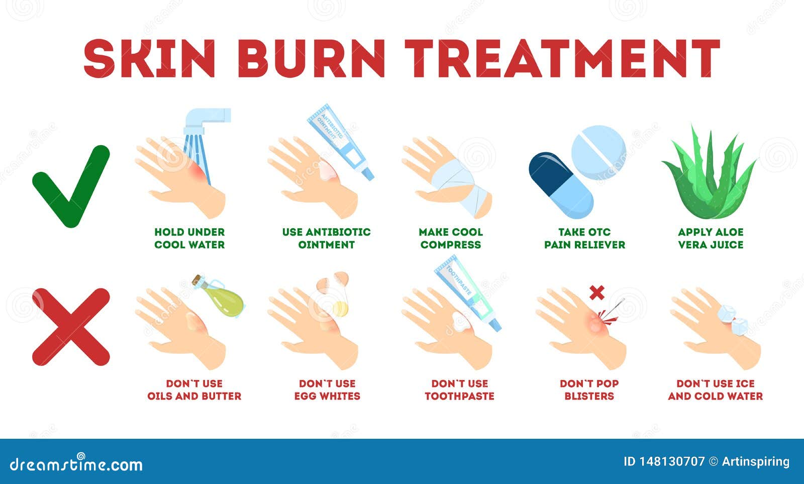 chemical burn first aid