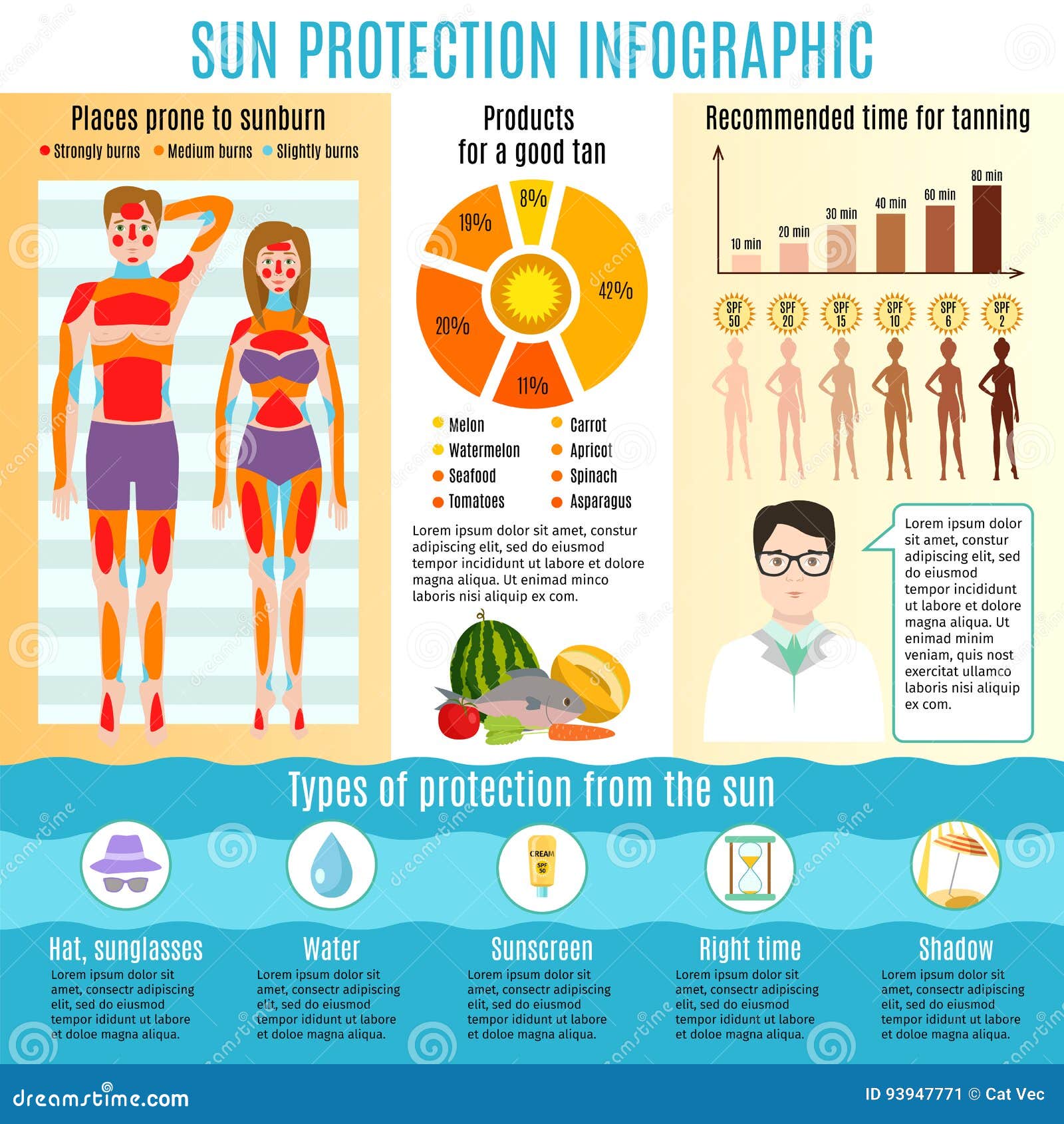 Sun Safety Infographic Stock Illustrations – 361 Sun Safety Infographic  Stock Illustrations, Vectors & Clipart - Dreamstime