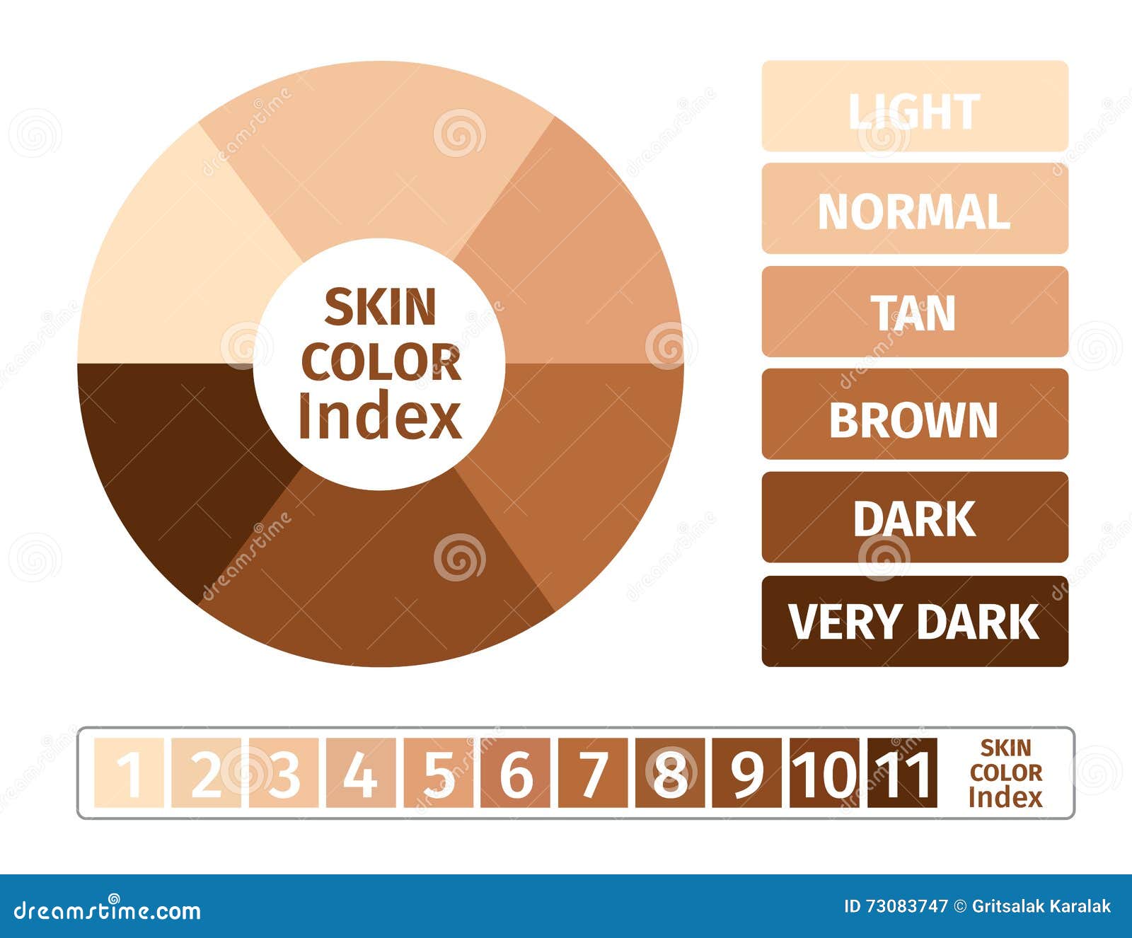 Skin Color Chart