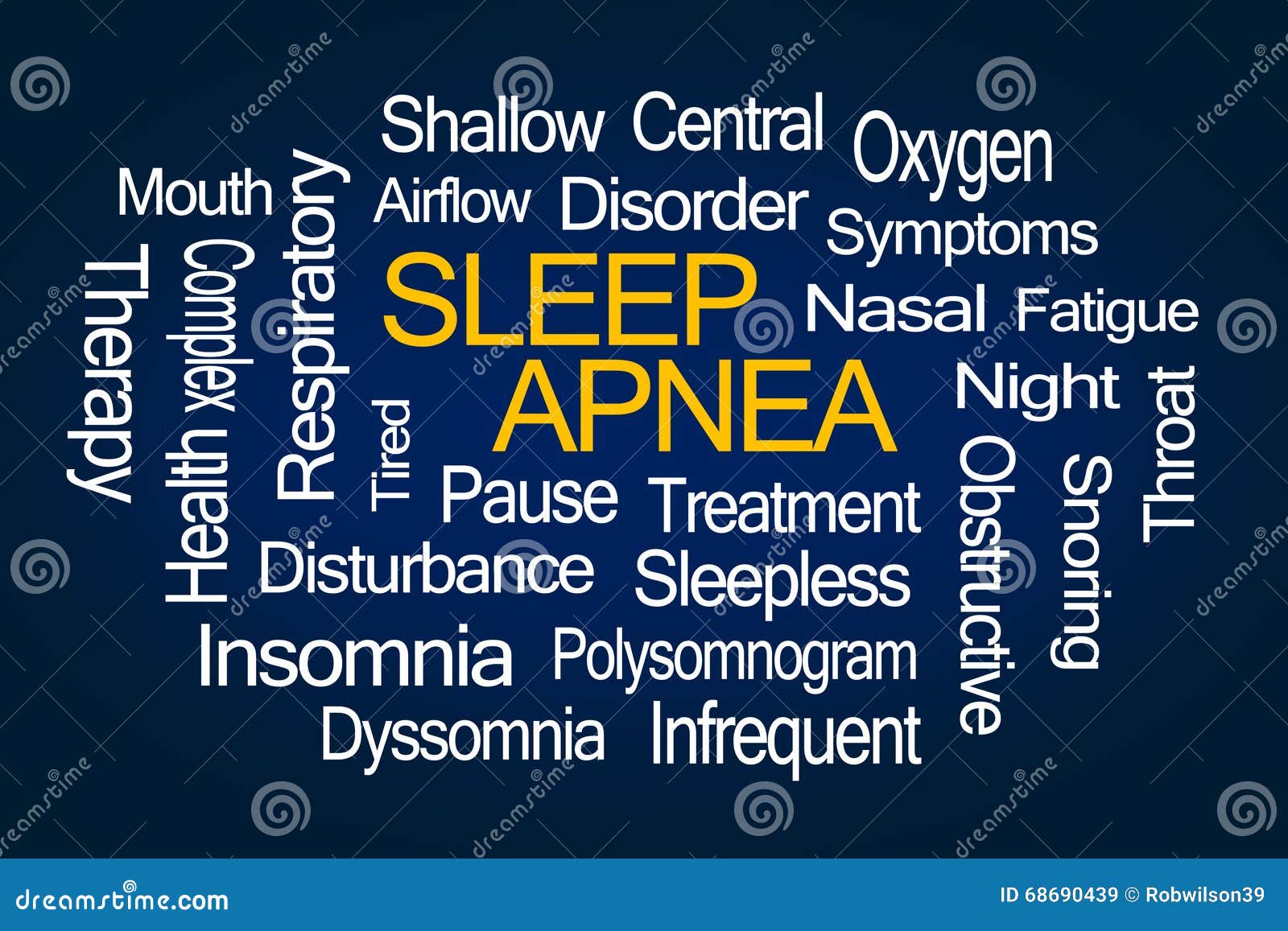 sleep apnea word cloud