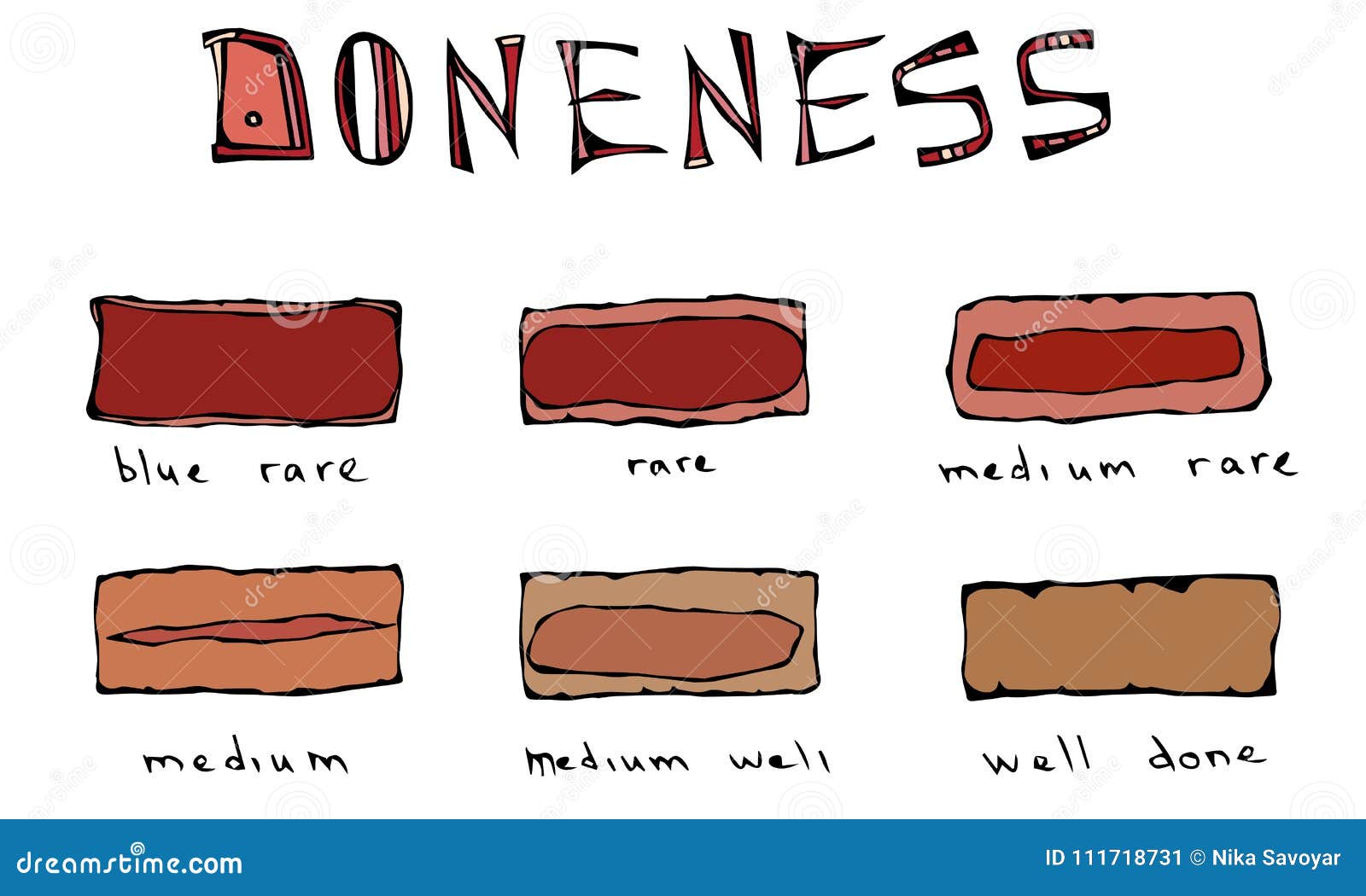 Steak Doneness Chart