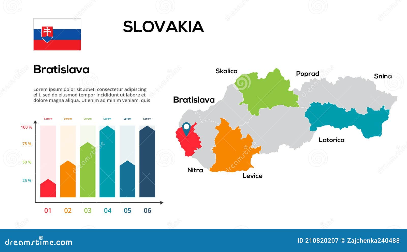 Countries regions перевод. Регионы Словакии. Регионы Словакии на карте. Флаги регионов Словакии. Флаг России инфографика.