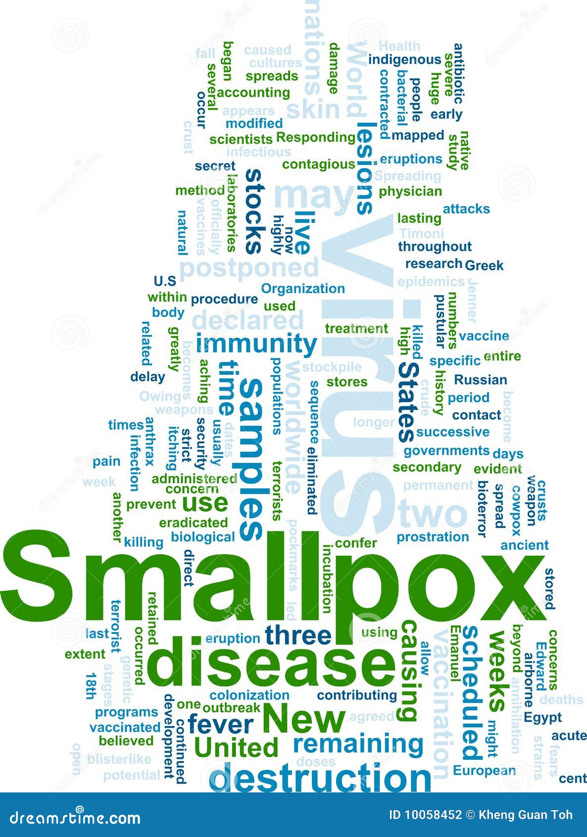 smallpox word cloud