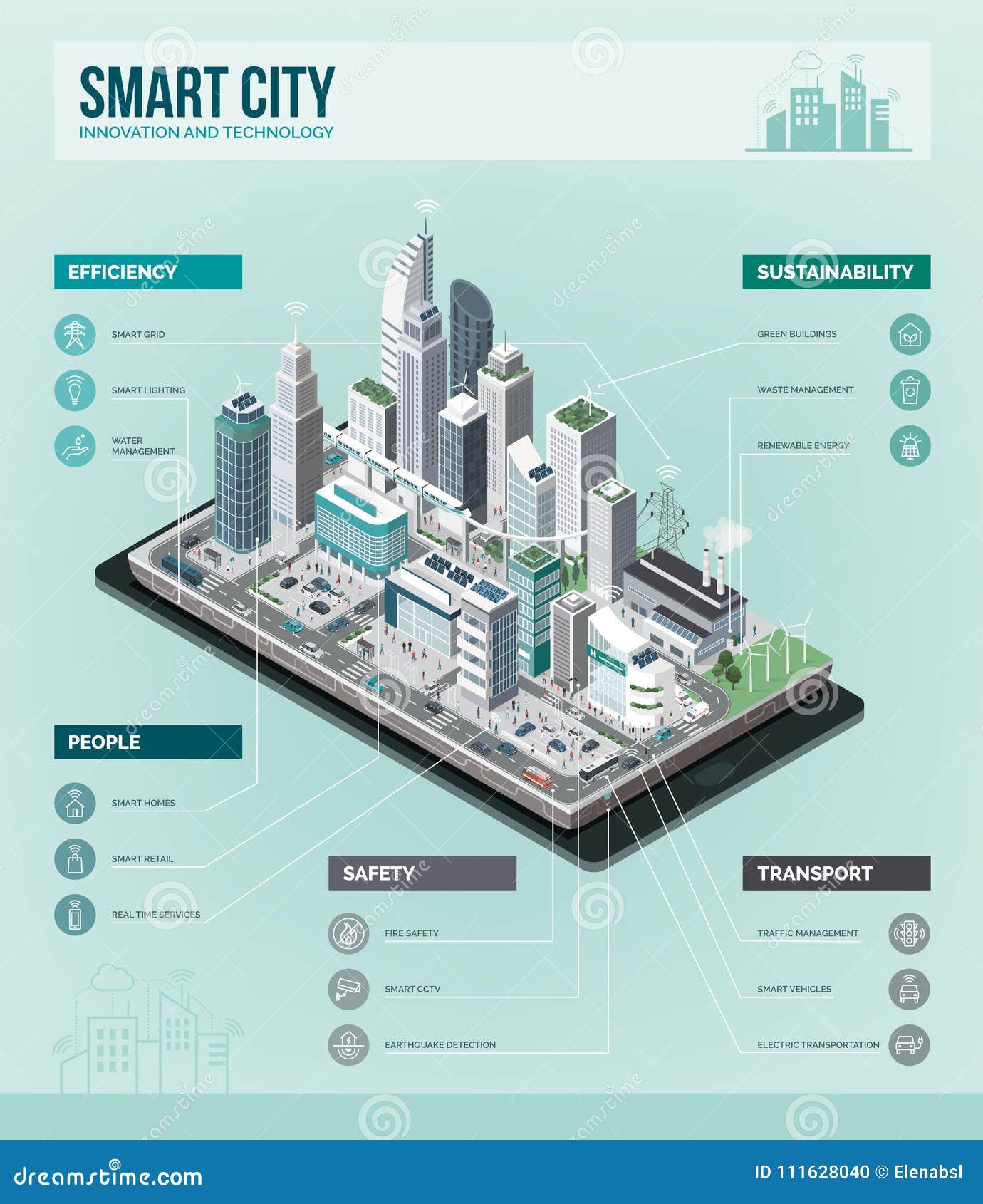 smart city infographic