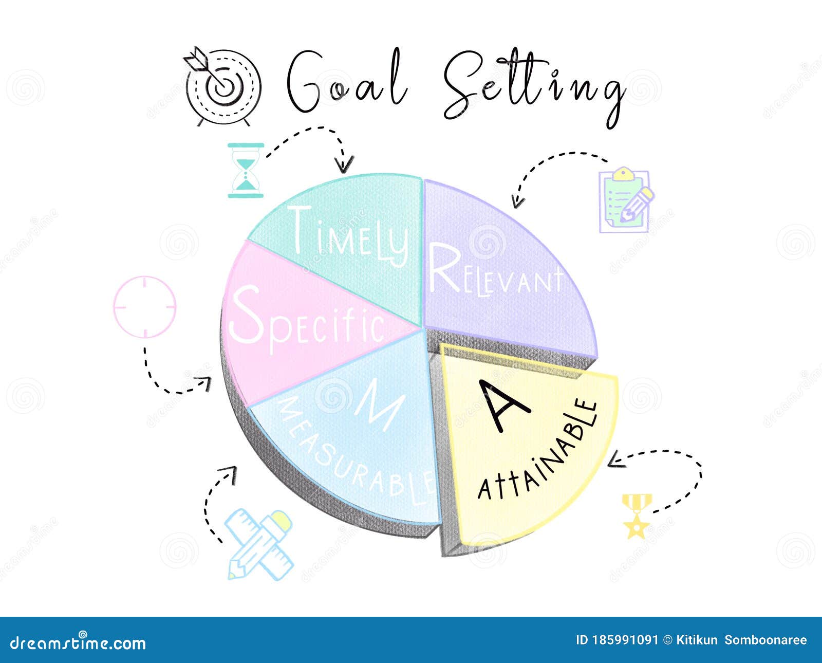 smart goal setting with colourful pastel chalk tone hand-drawn style in pie chart presentation
