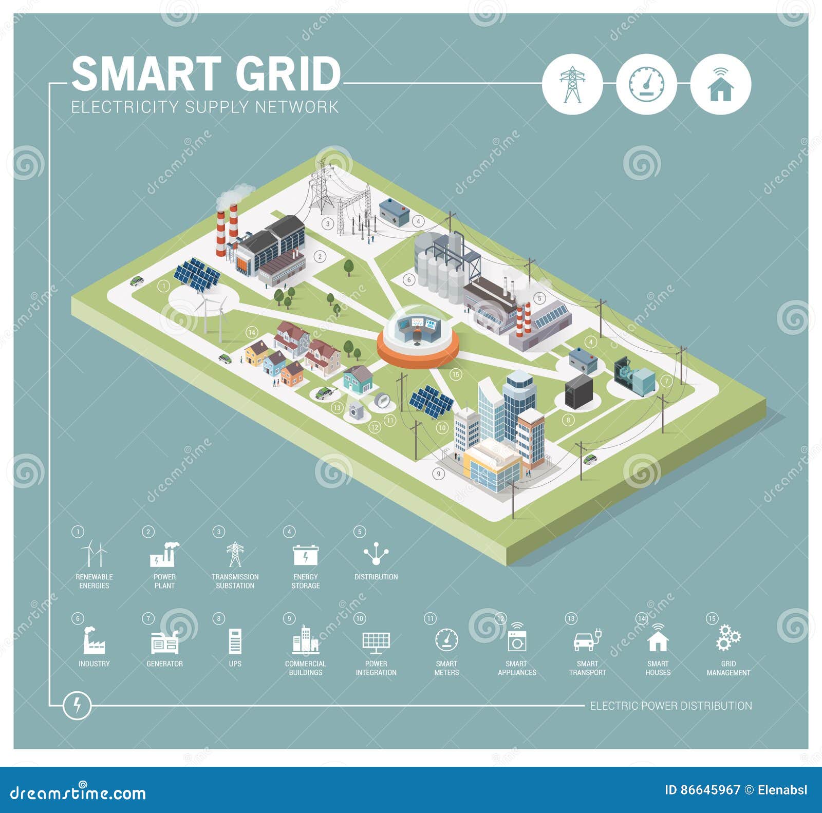 smart grid and power supply