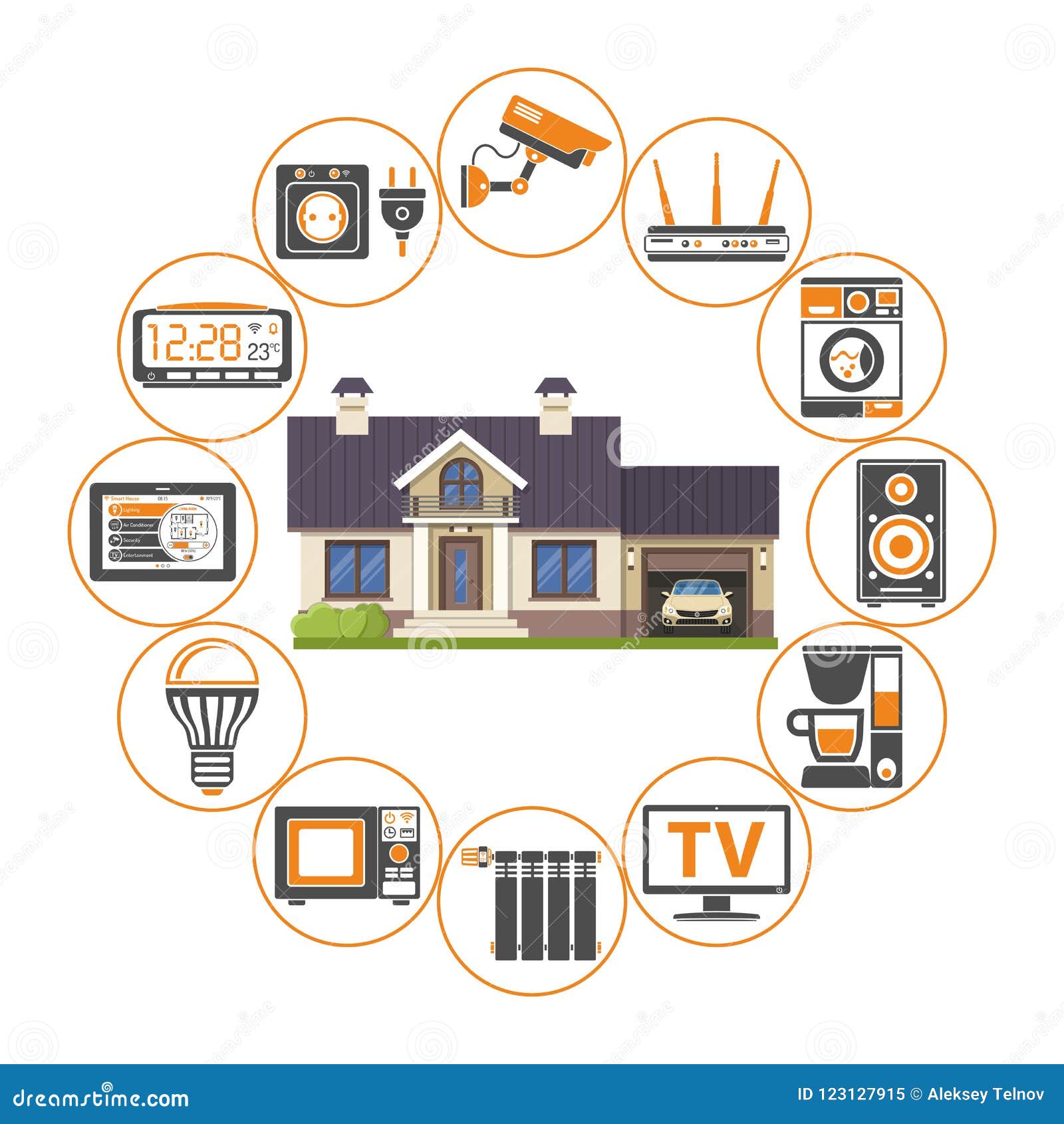 smart home internet security