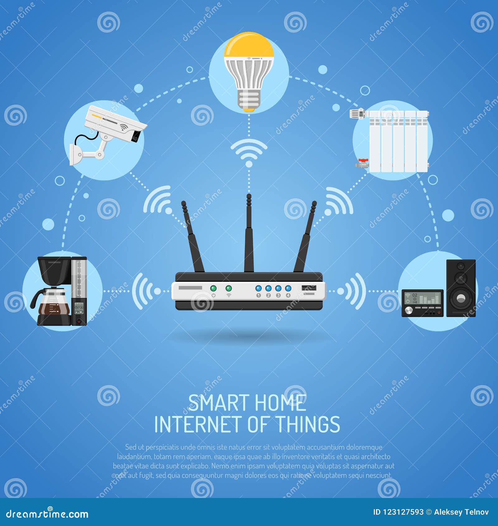 smart home internet security