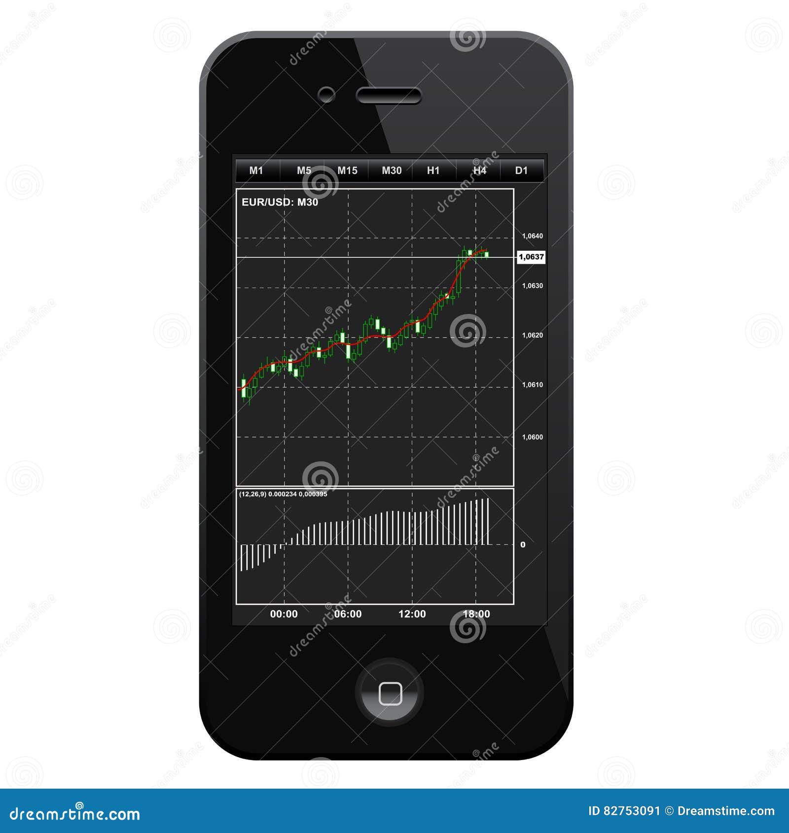 smartphone with traiding terminal application and forex chart on the screen.