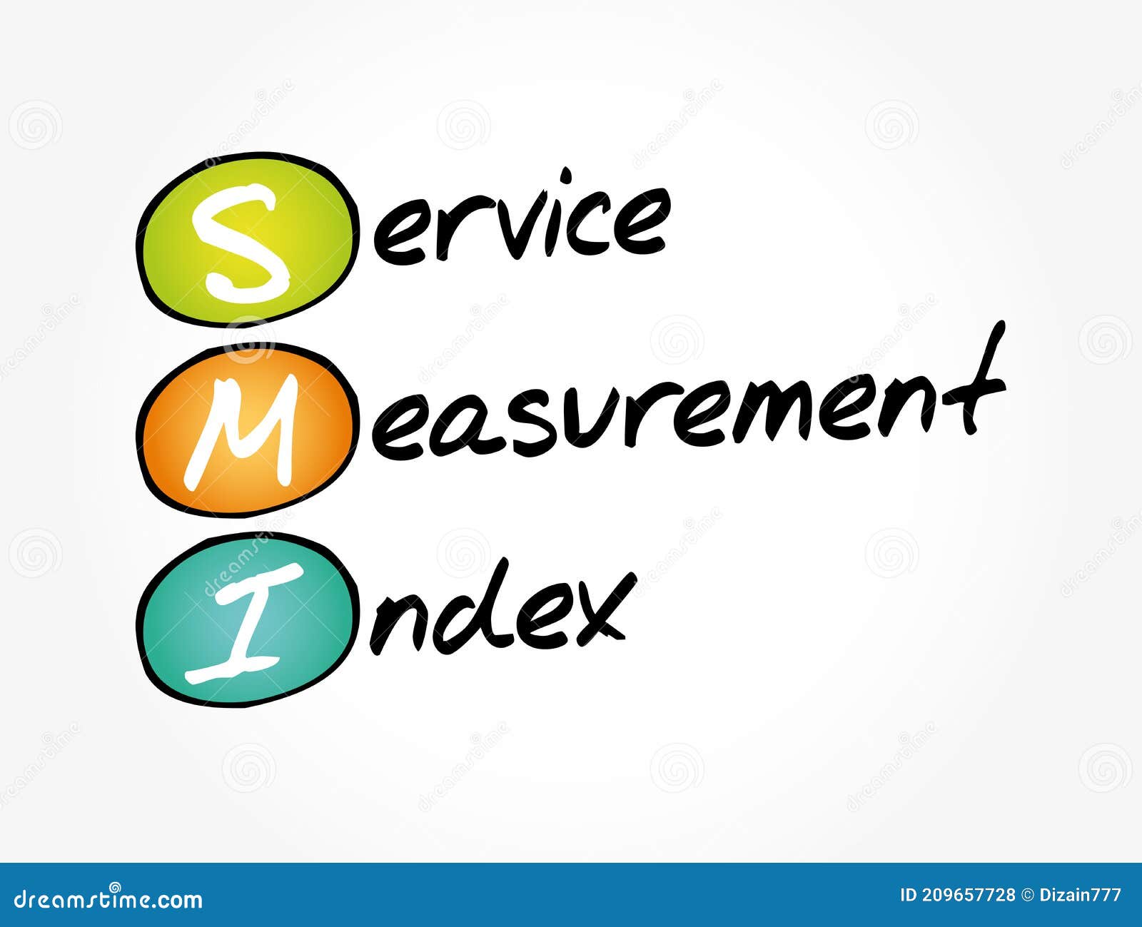 smi - service measurement index acronym, business concept background