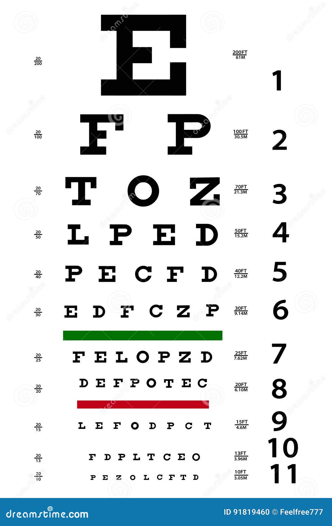 How High Are You Chart