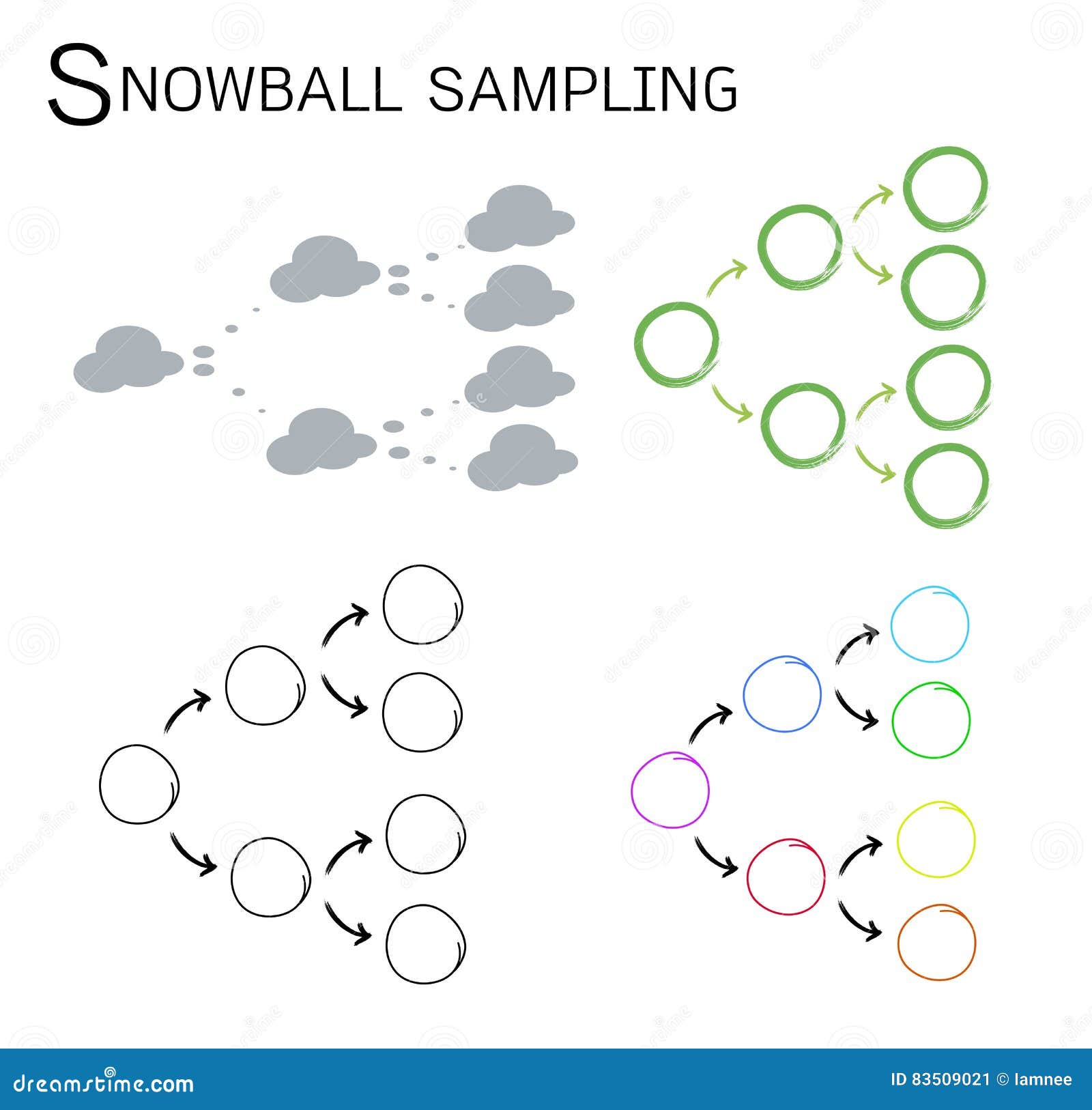 snowball sampling methods in qualitative research