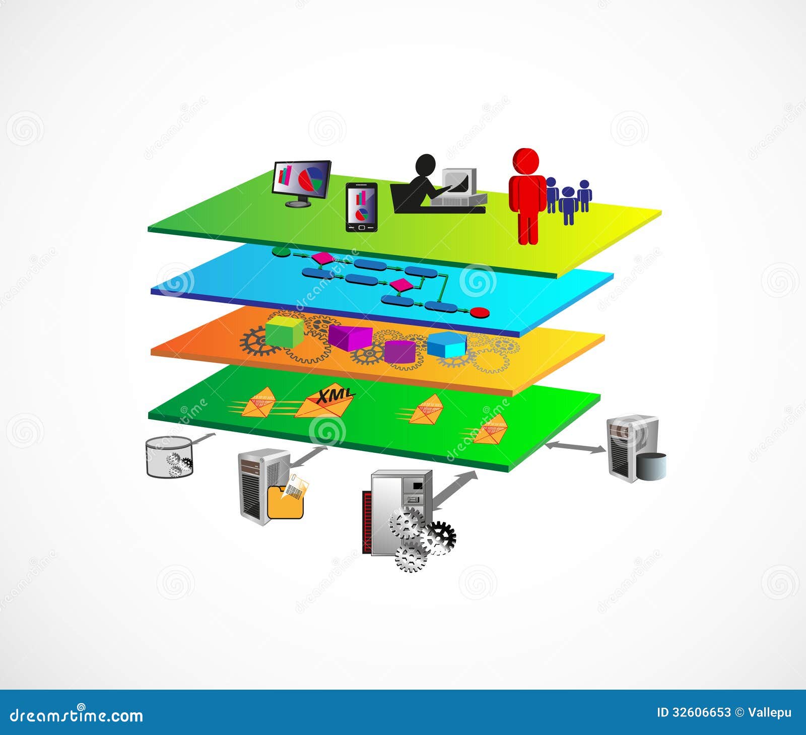 soa layer architecture