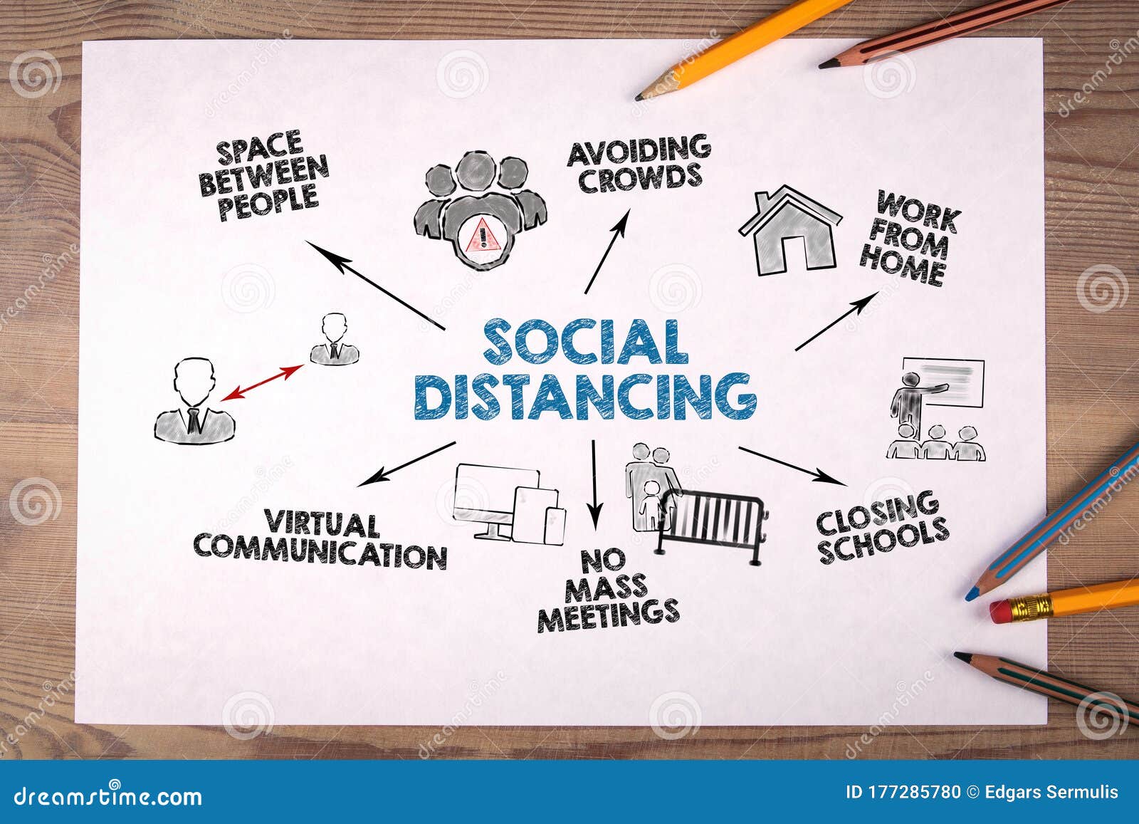 SOCIAL DISTANCING. Covid-19 Coronavirus security measures concept. Chart with keywords and icons on white background