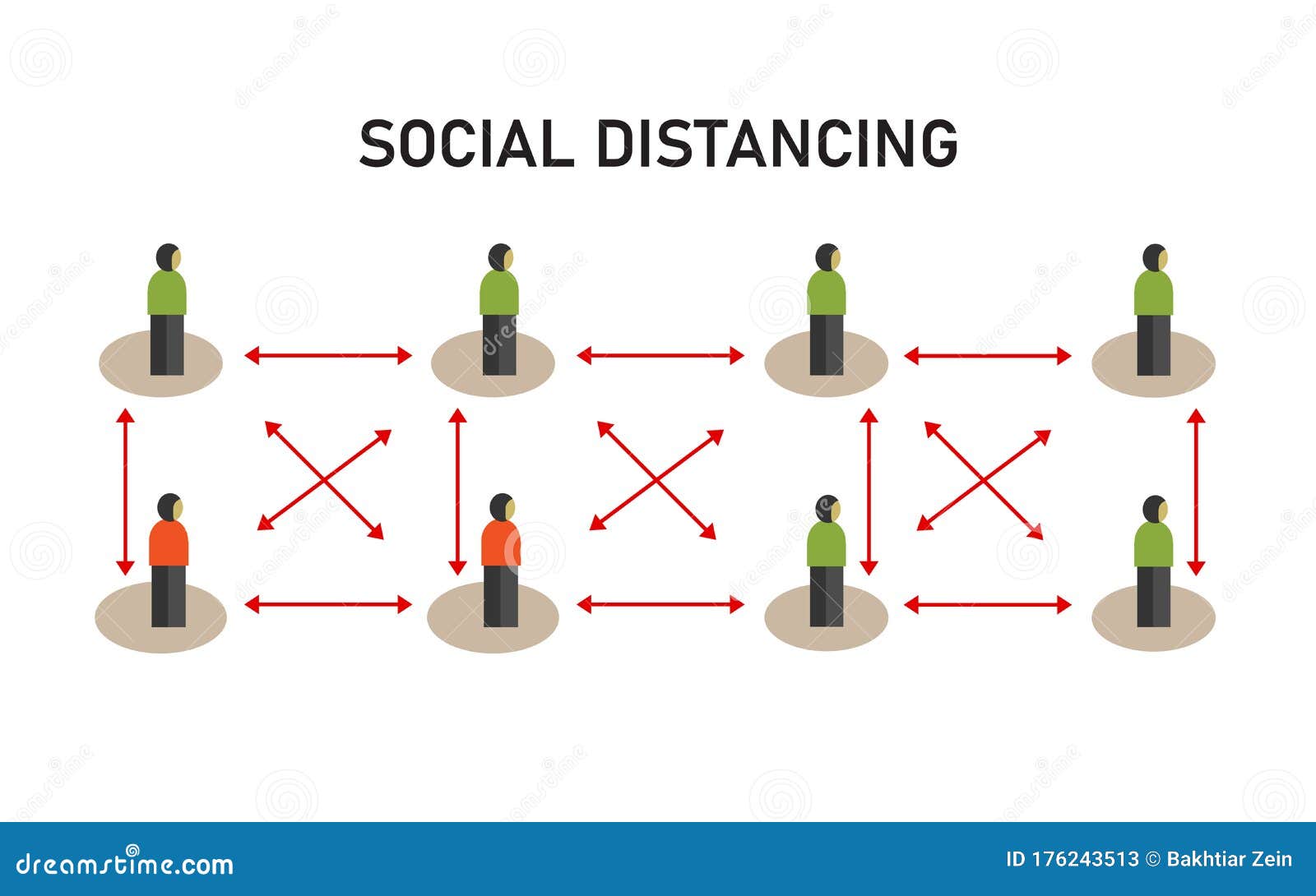 Social Distancing Illustration of Avoiding Transmission through Contact