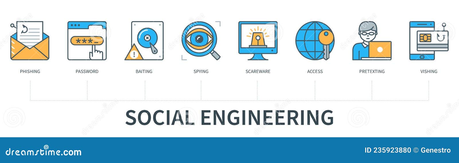social engineering concept  infographics