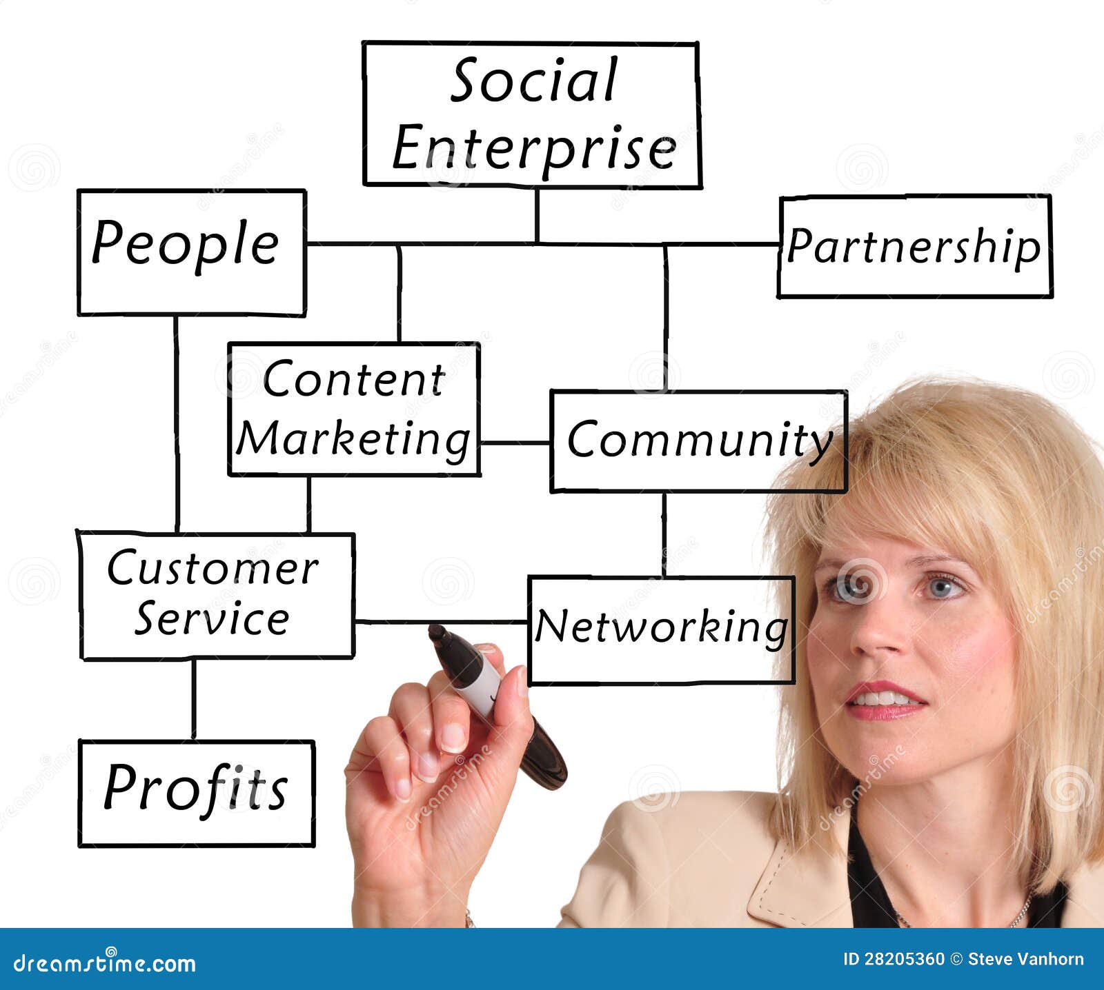 Social enterprise stock photo. Image of group, business - 28205360