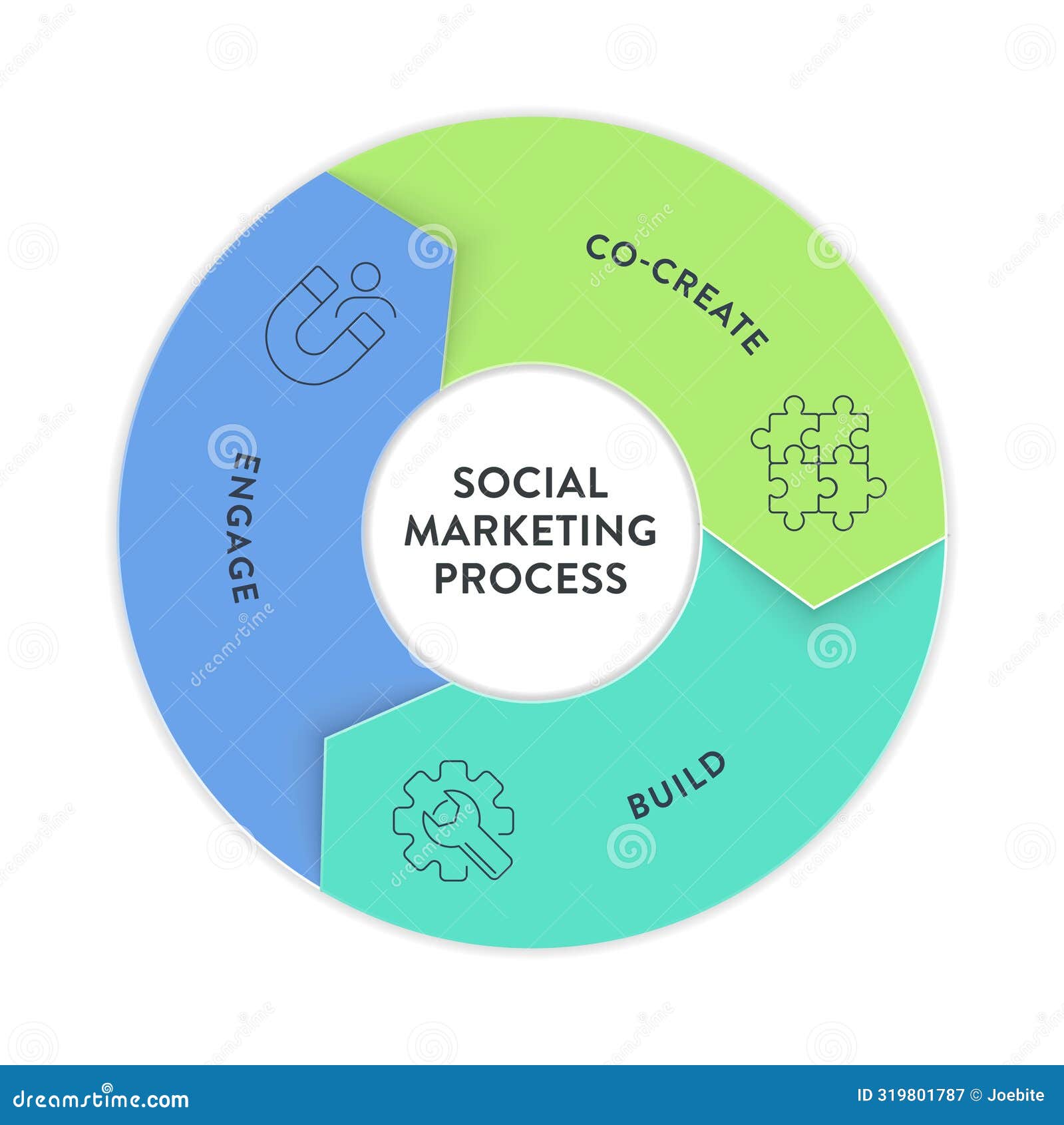 social marketing process strategy framework infographic diagram chart  banner with icon  for presentation