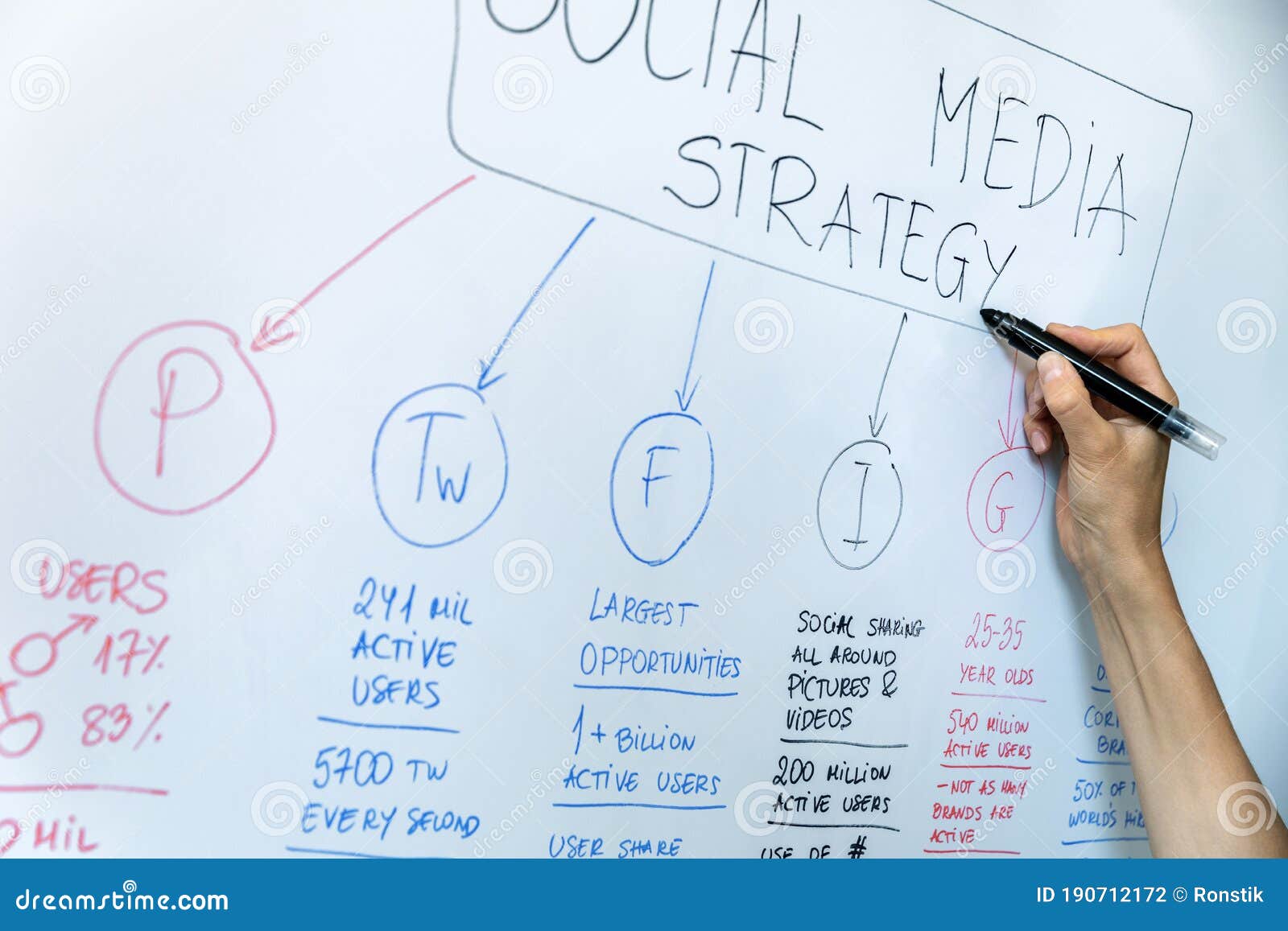 social media and influencer marketing concept - hand drawing strategy plan on whiteboard