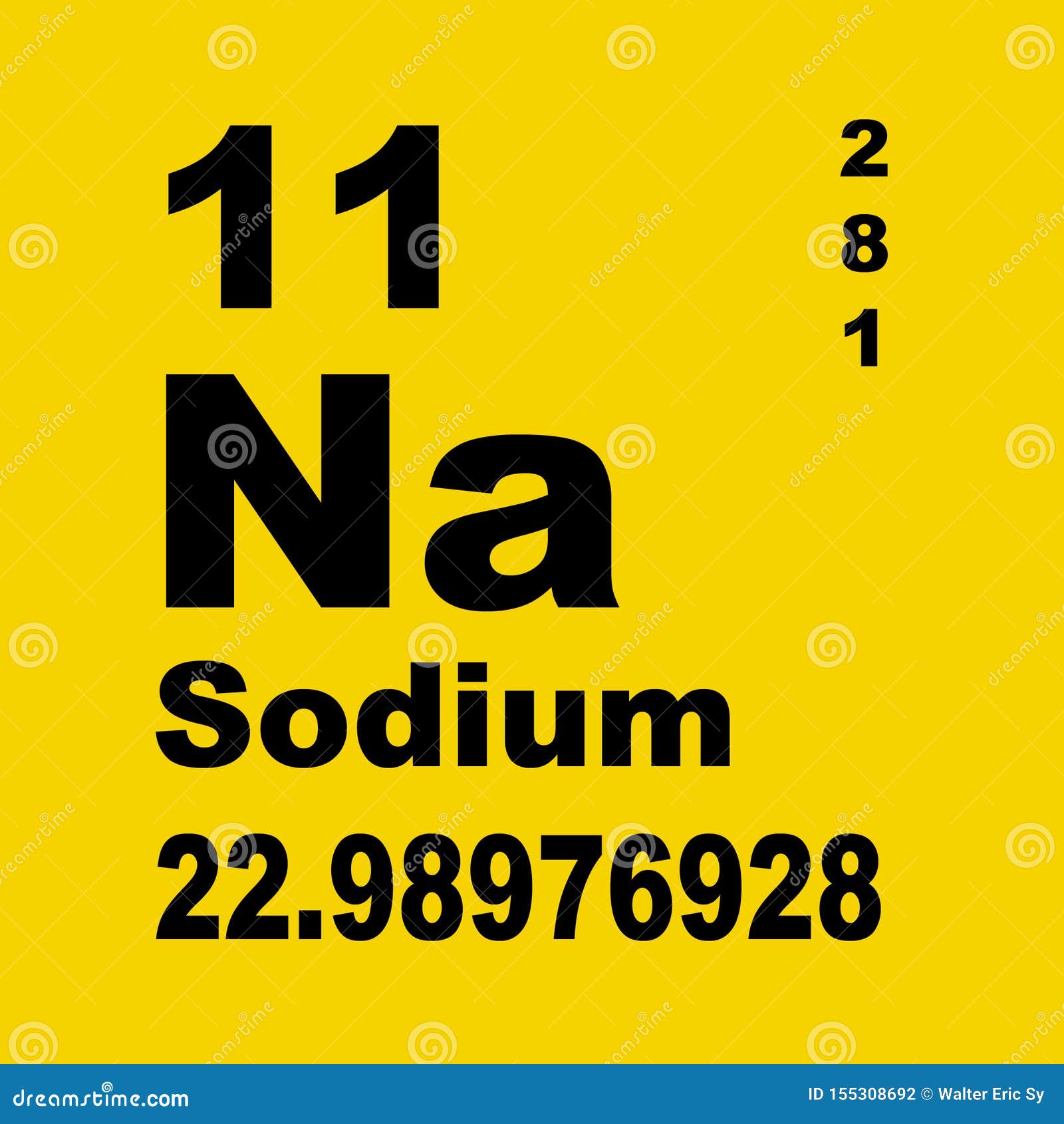 sodium on periodic table
