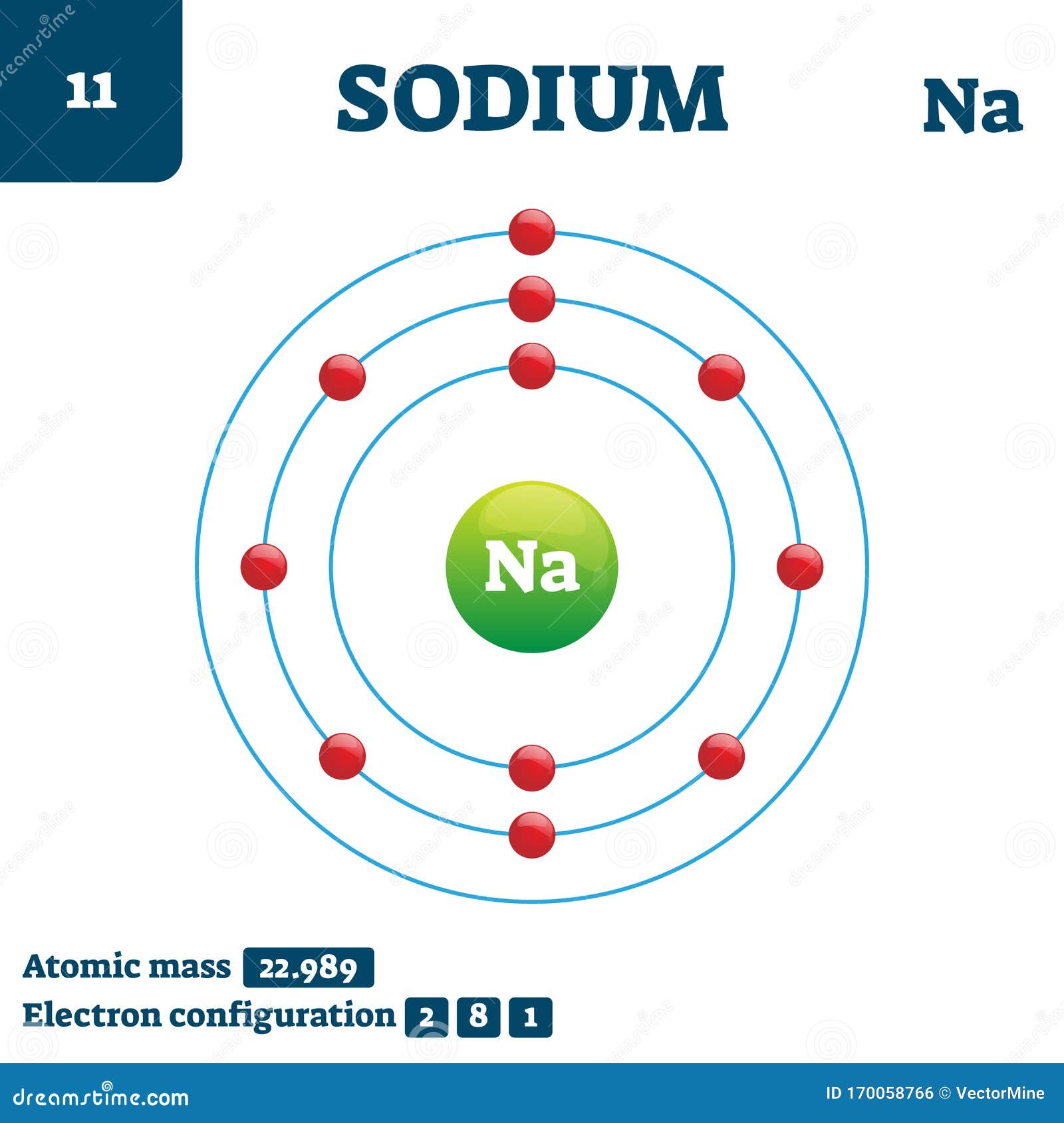 sodium atom