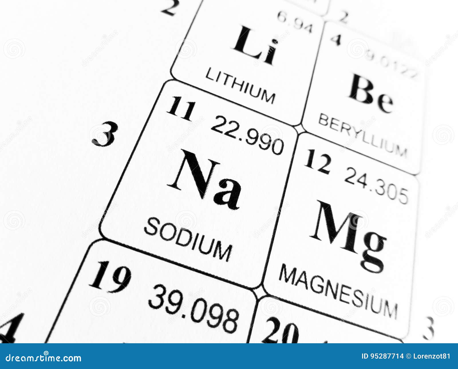 Sodium on the Periodic Table of the Elements Stock Photo Image of