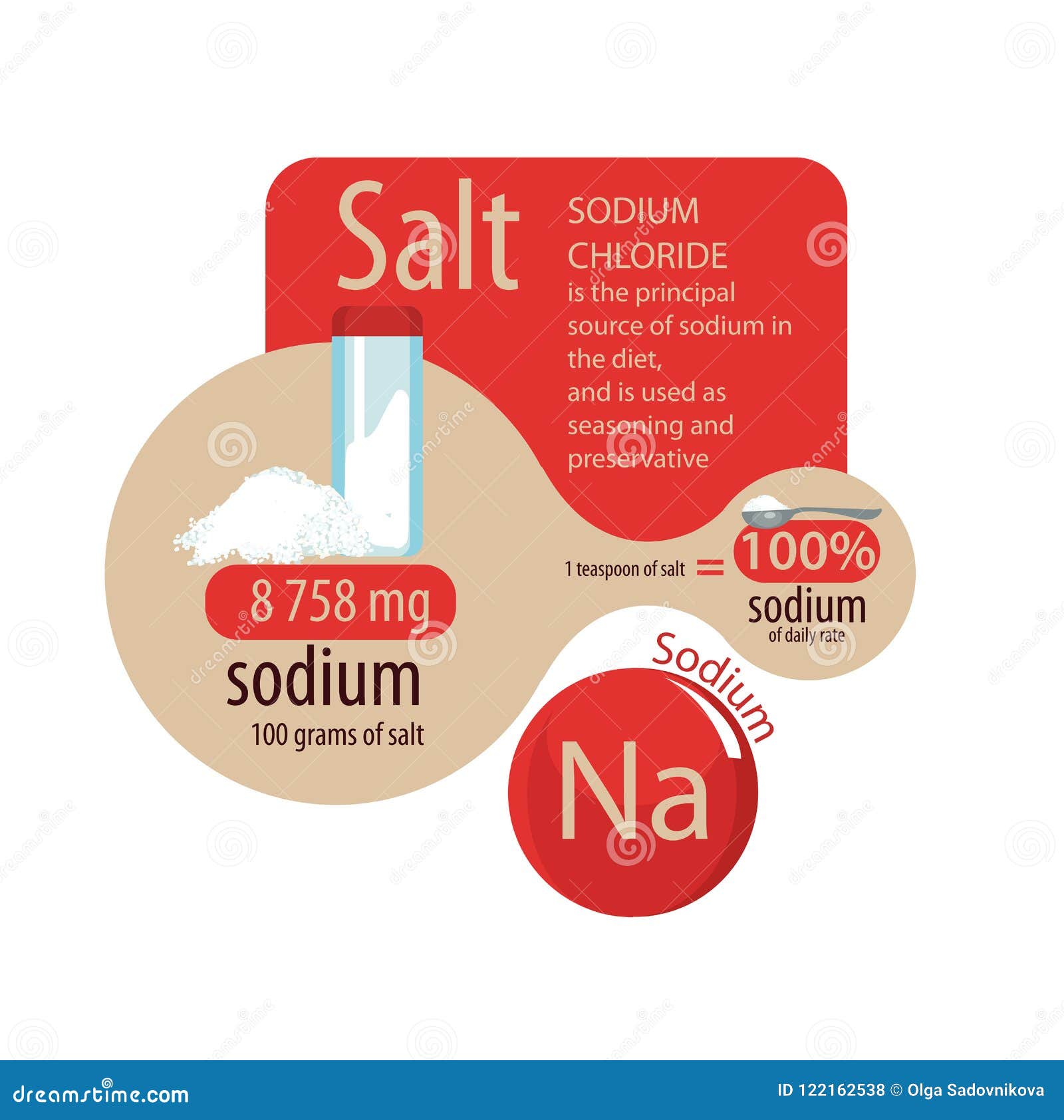 Sodium In Salt Scheme Of Maximum Content Vector Illustration sodium-in-salt-scheme-of-maximum-content-vector-illustration