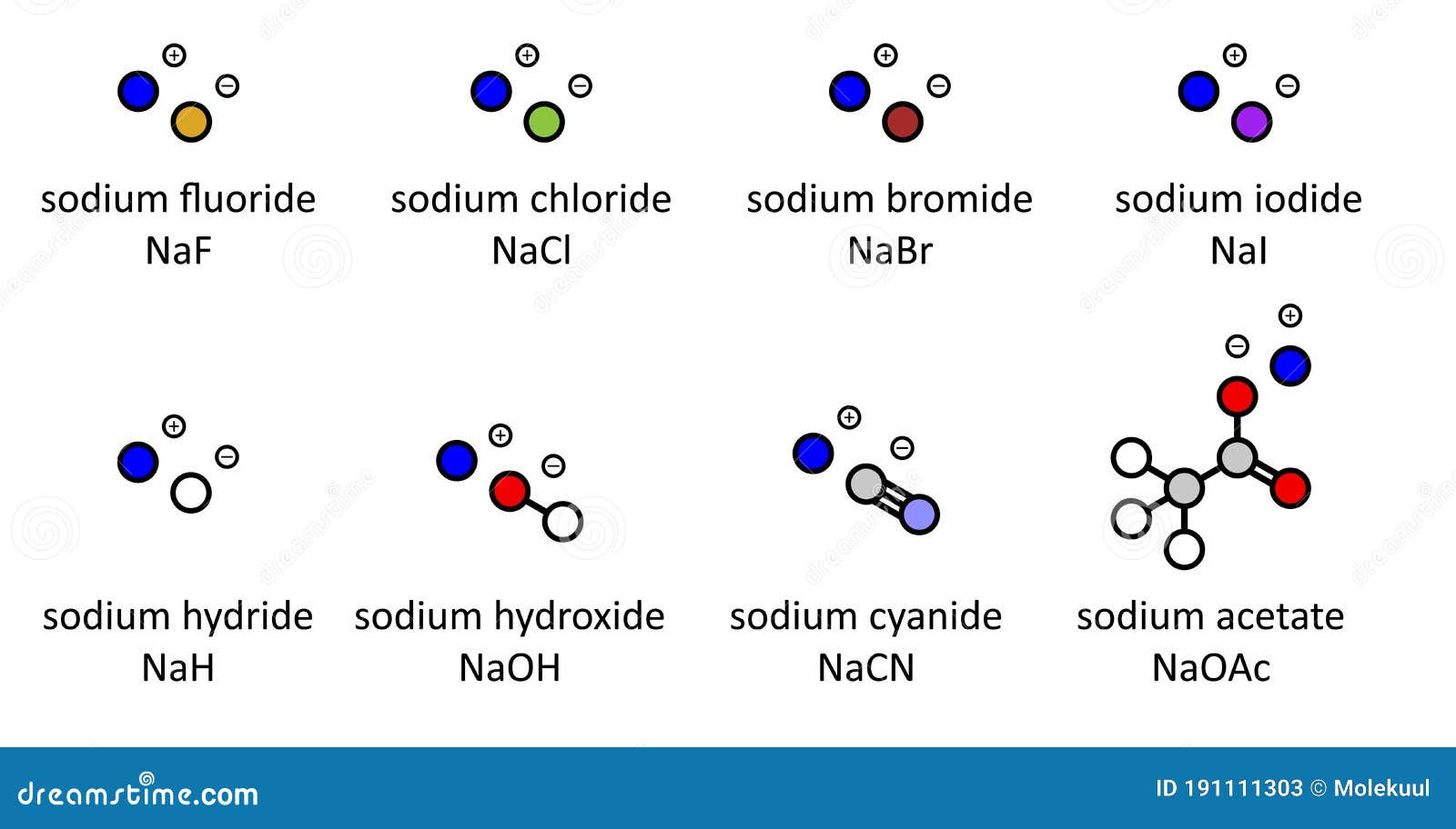 Из nacl в натрий. Цианид углерода. Йодид и Цианид. Sodium illustration. Sodium 1.16.5.