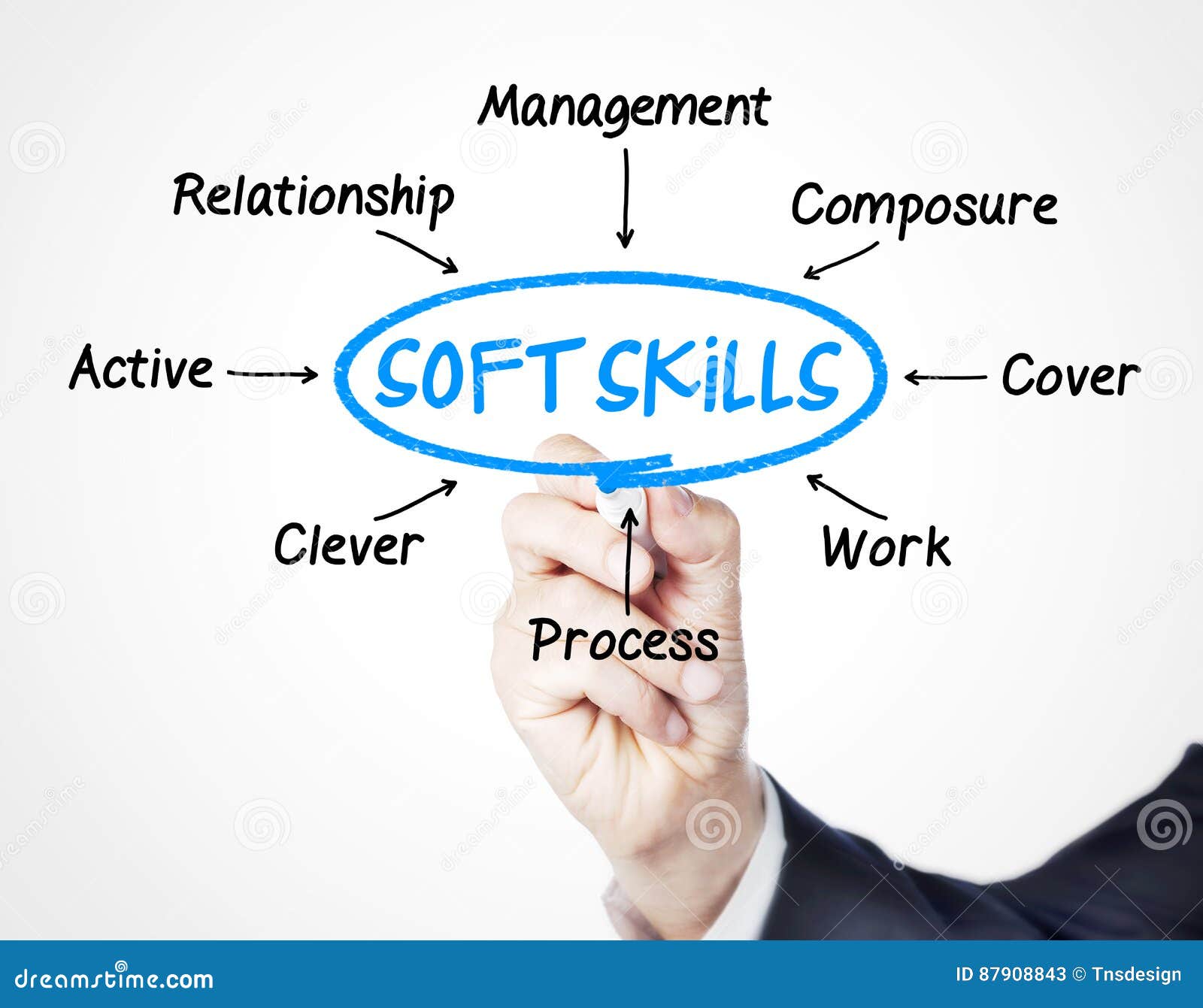 soft skills