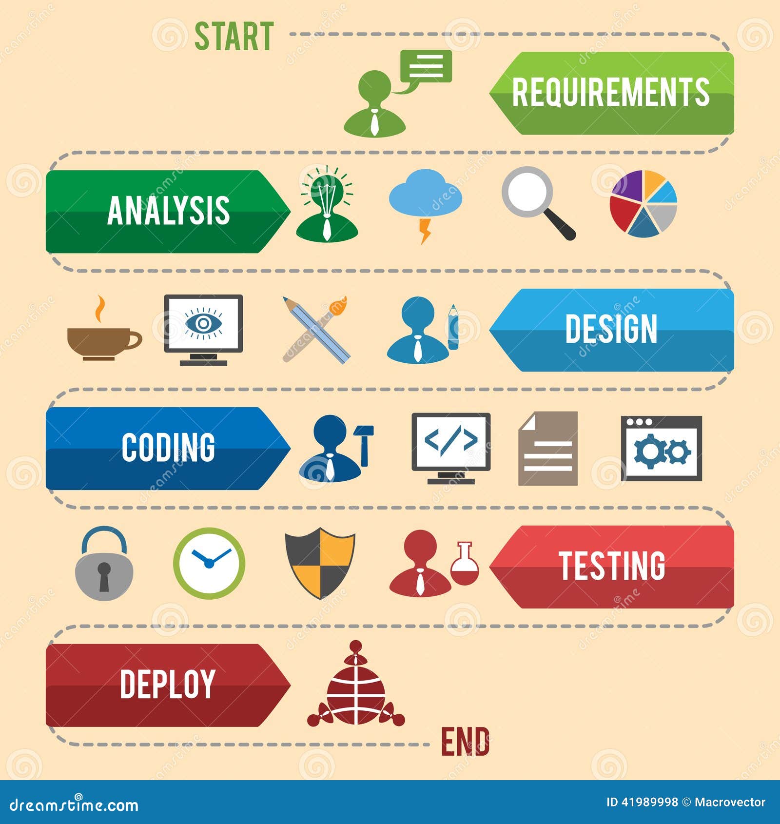 software-development-infographics-workfl